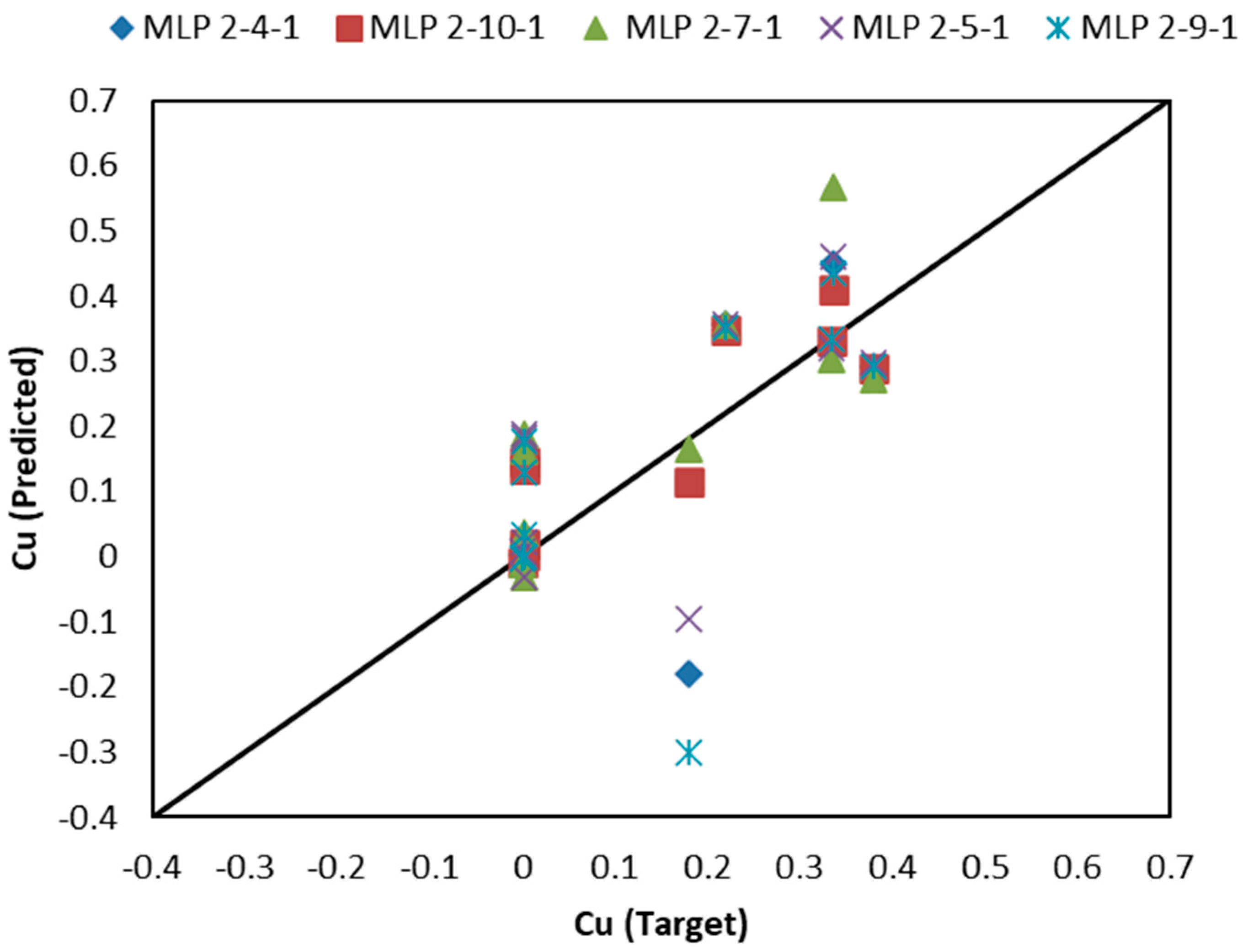 Applsci 11 08362 g006 550