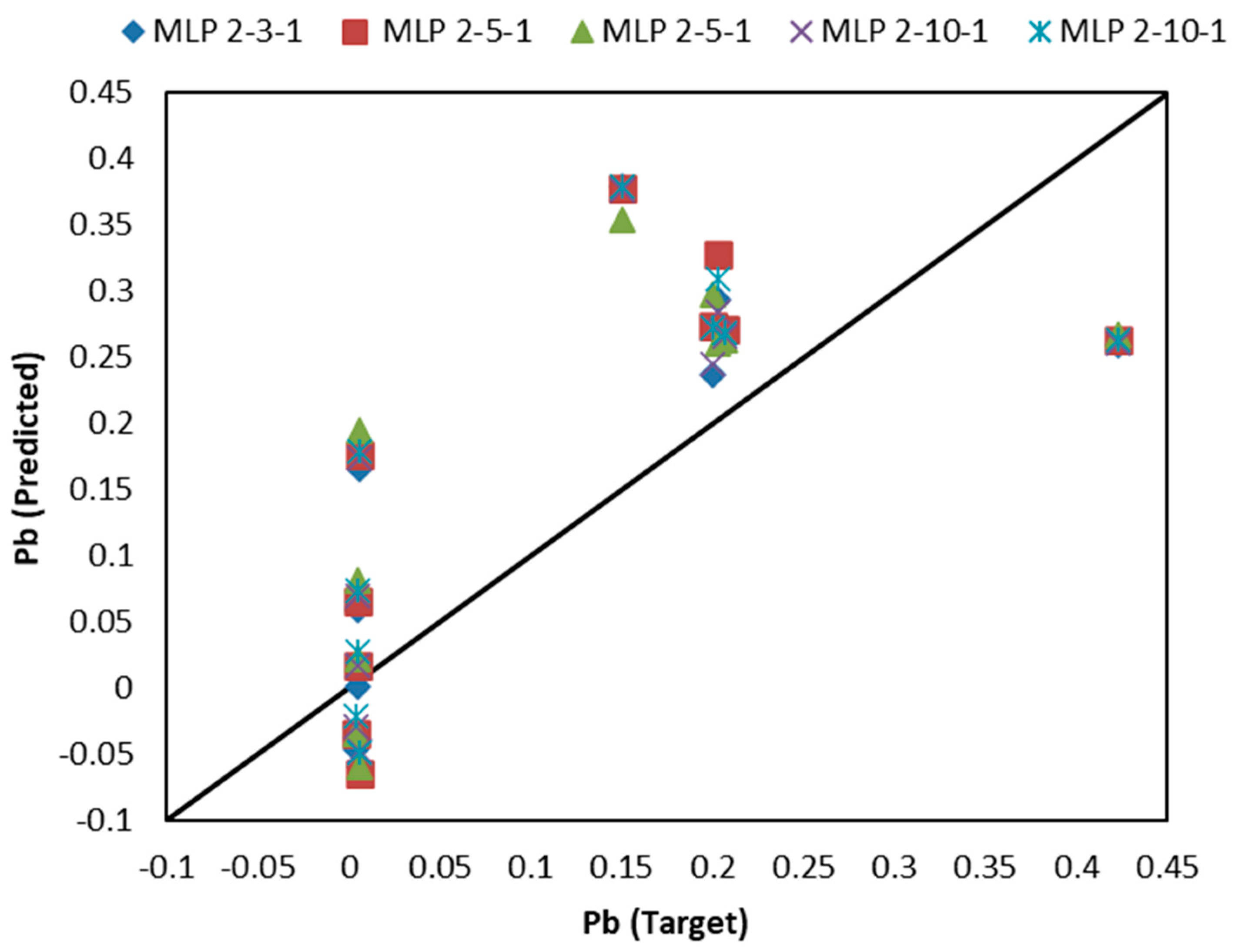 Applsci 11 08362 g007 550