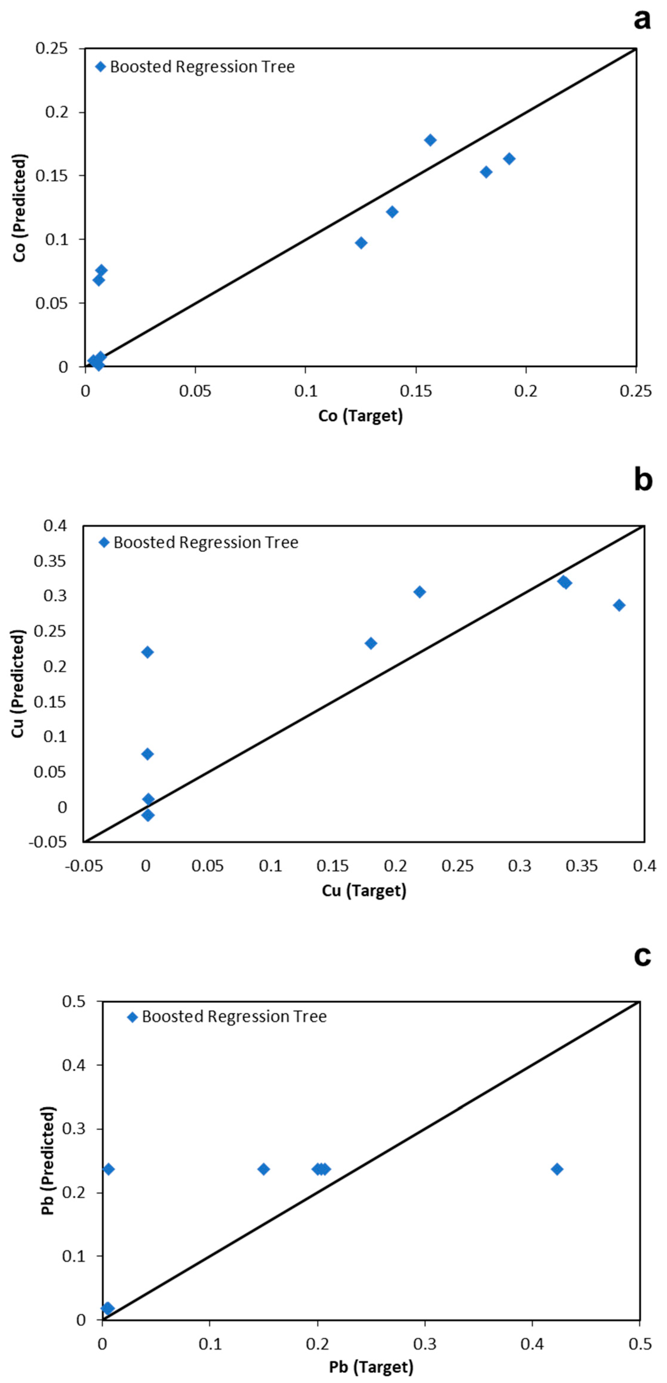 Applsci 11 08362 g009 550