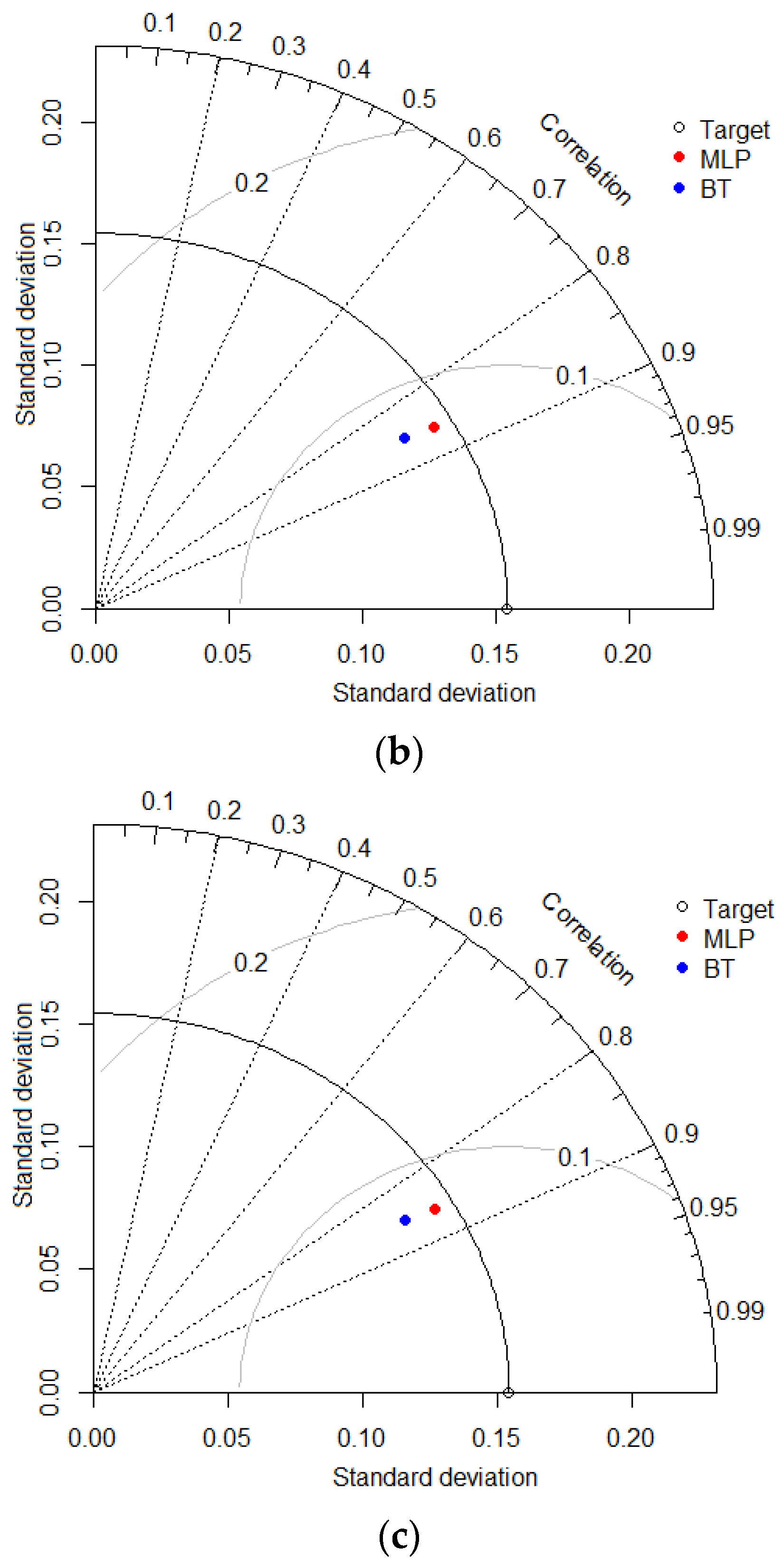 Applsci 11 08362 g010b 550