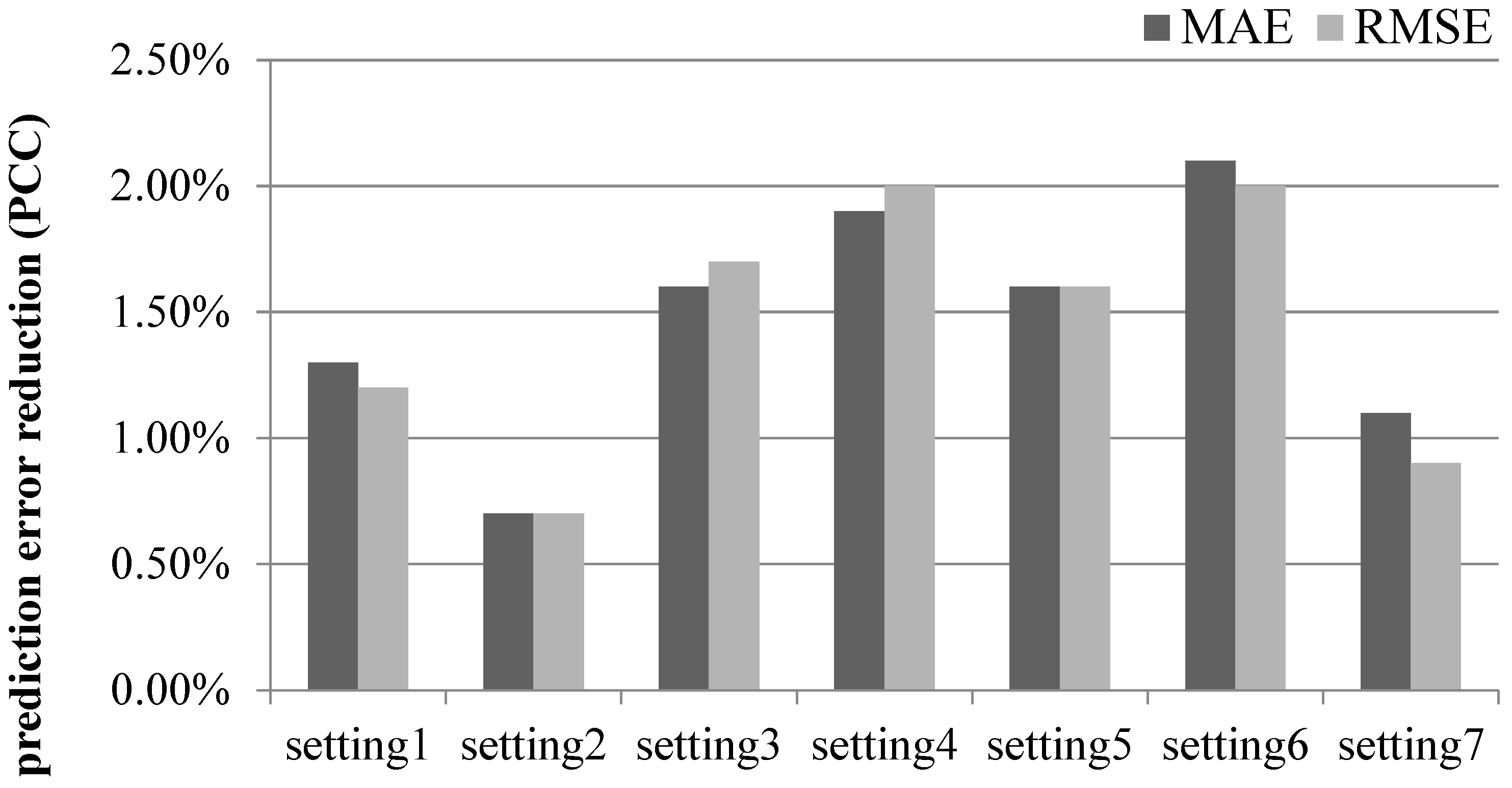 Applsci 11 08369 g001