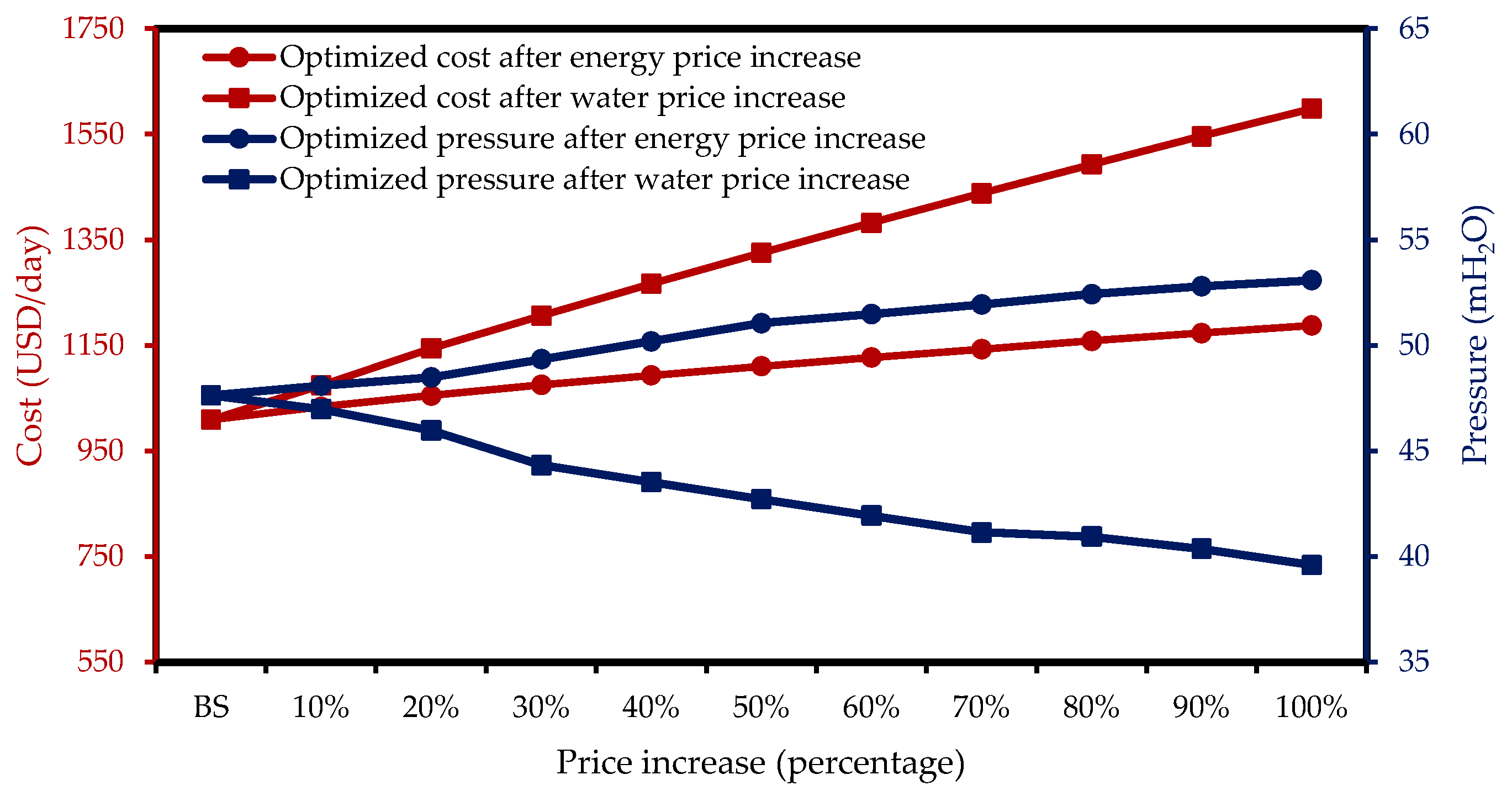 Applsci 11 08371 g007 Applsci 11 08371 g007