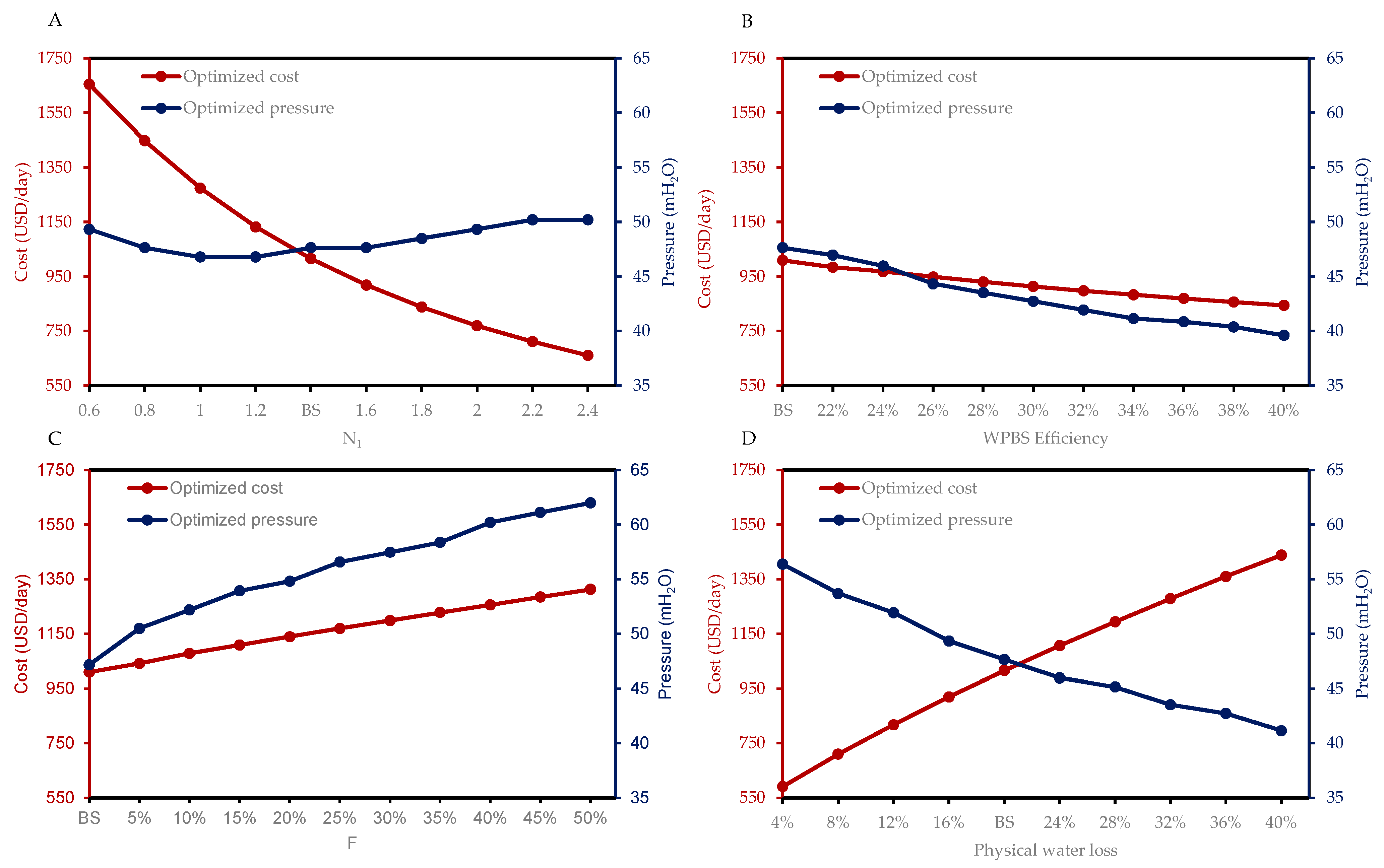 Applsci 11 08371 g009 Applsci 11 08371 g009