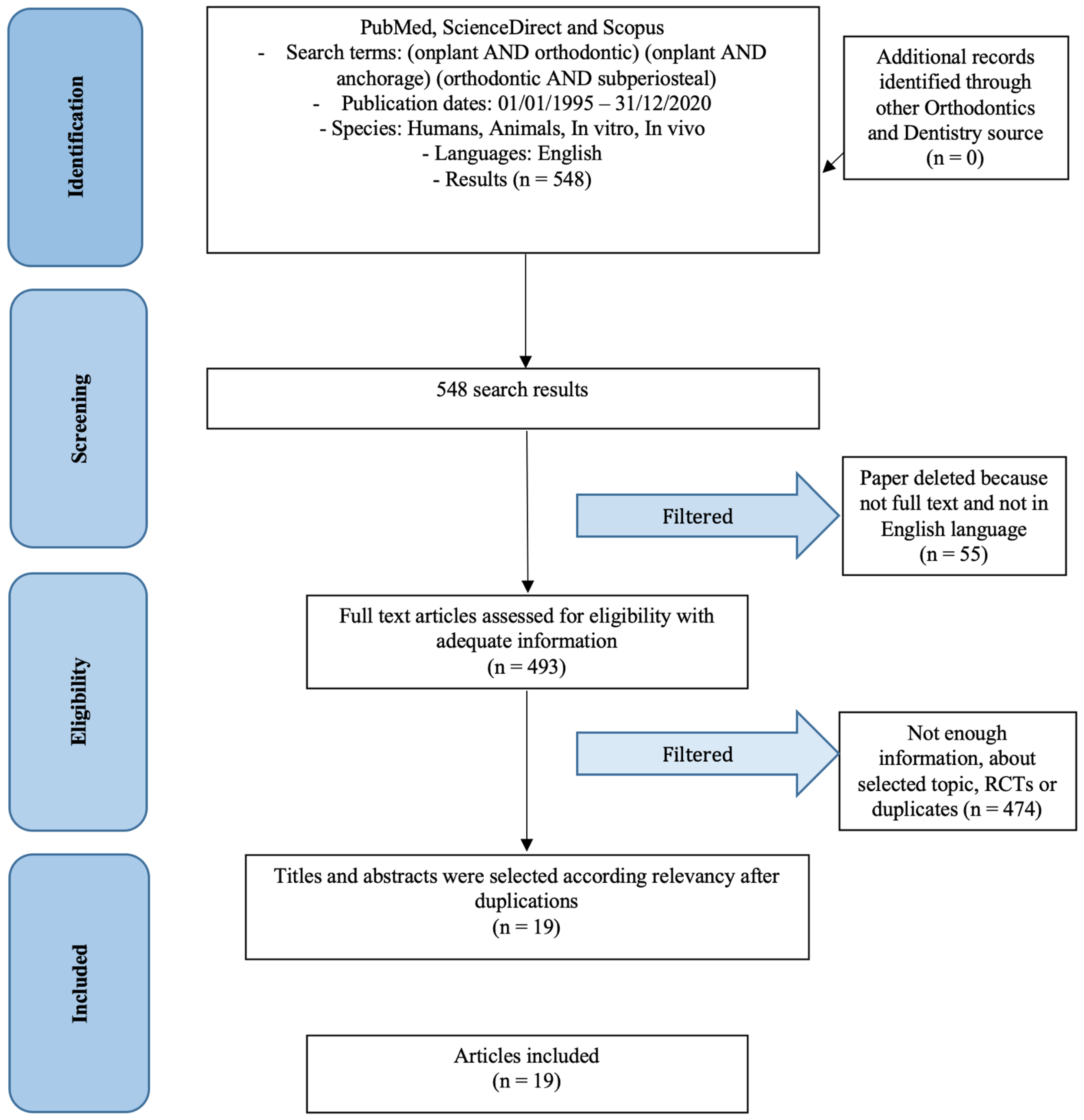 Applsci 11 08376 g002