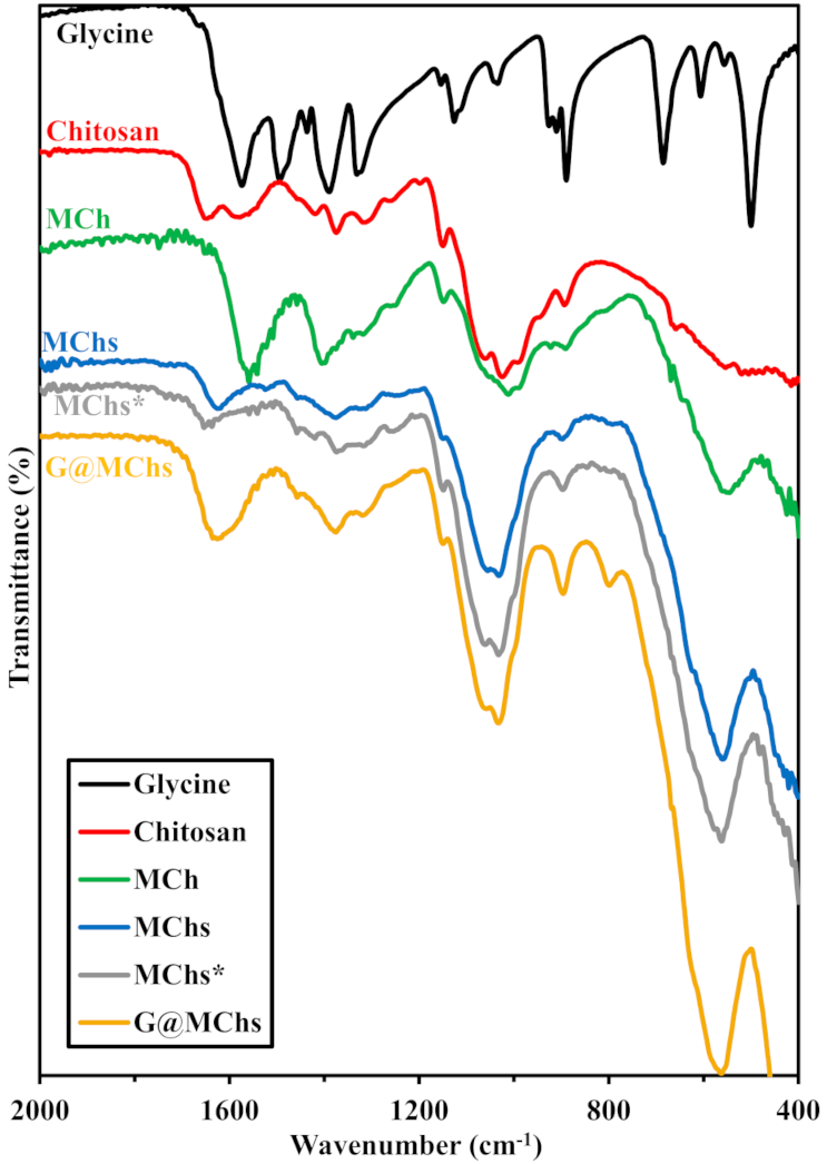 Applsci 11 08377 g002 Applsci 11 08377 g002