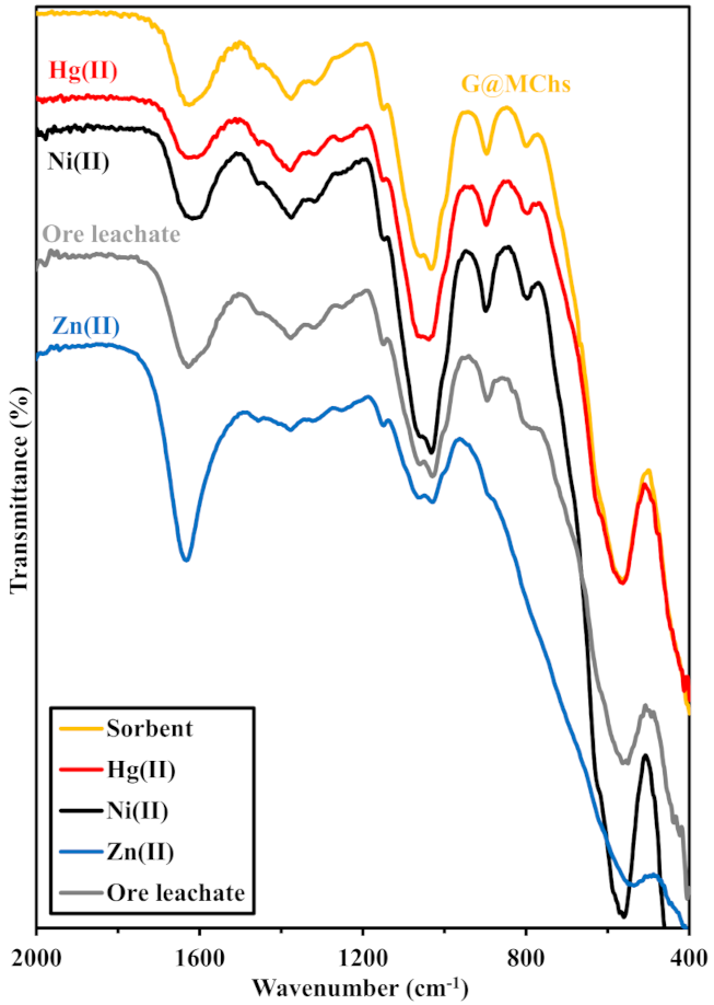 Applsci 11 08377 g003 Applsci 11 08377 g003