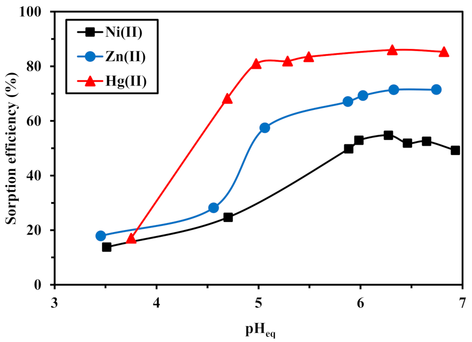 Applsci 11 08377 g004 Applsci 11 08377 g004