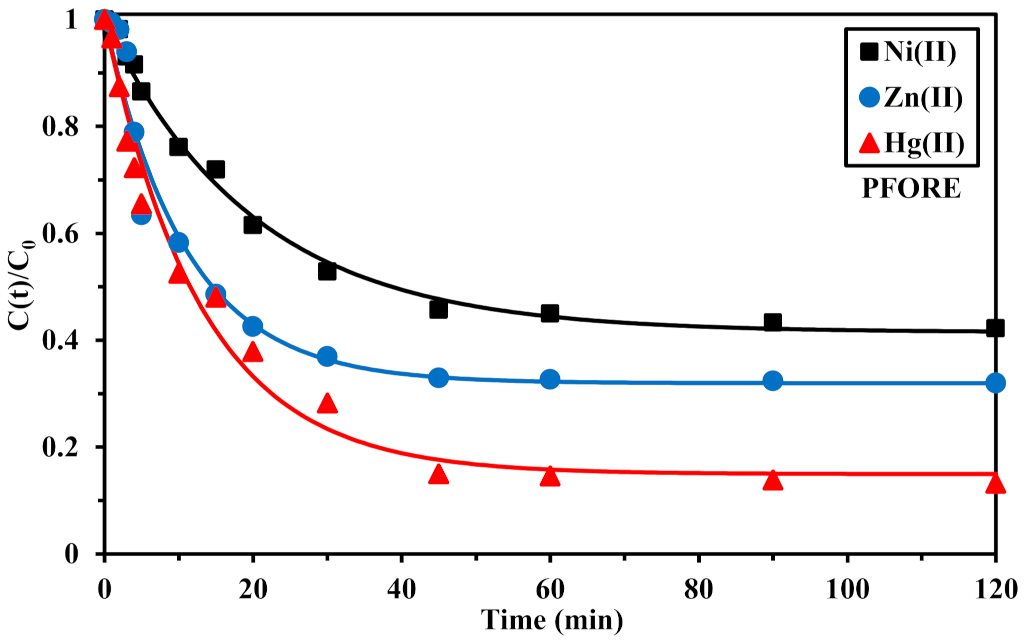 Applsci 11 08377 g005 Applsci 11 08377 g005