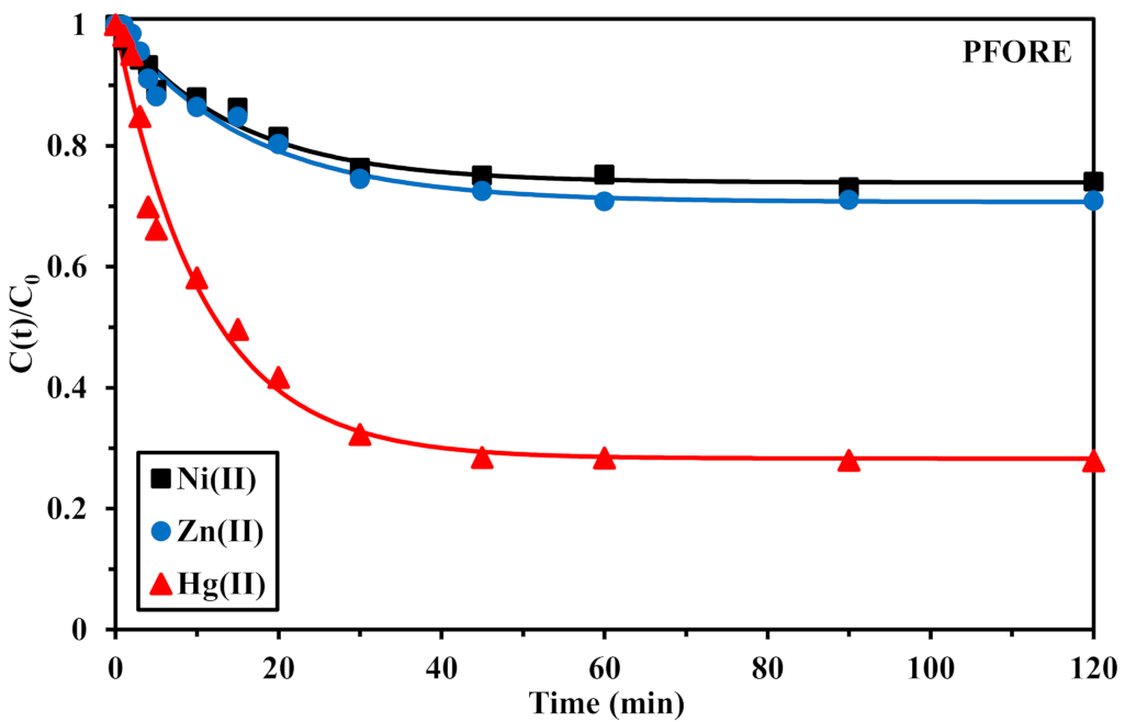 Applsci 11 08377 g006 Applsci 11 08377 g006