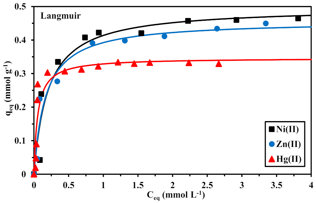 Applsci 11 08377 g007 Applsci 11 08377 g007