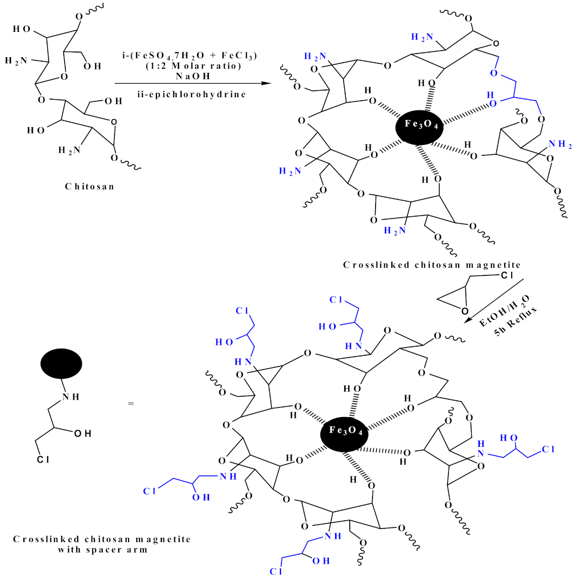 Applsci 11 08377 sch001a Applsci 11 08377 sch001a