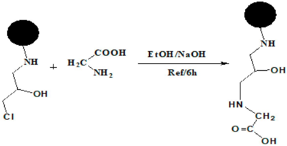 Applsci 11 08377 sch001b Applsci 11 08377 sch001b