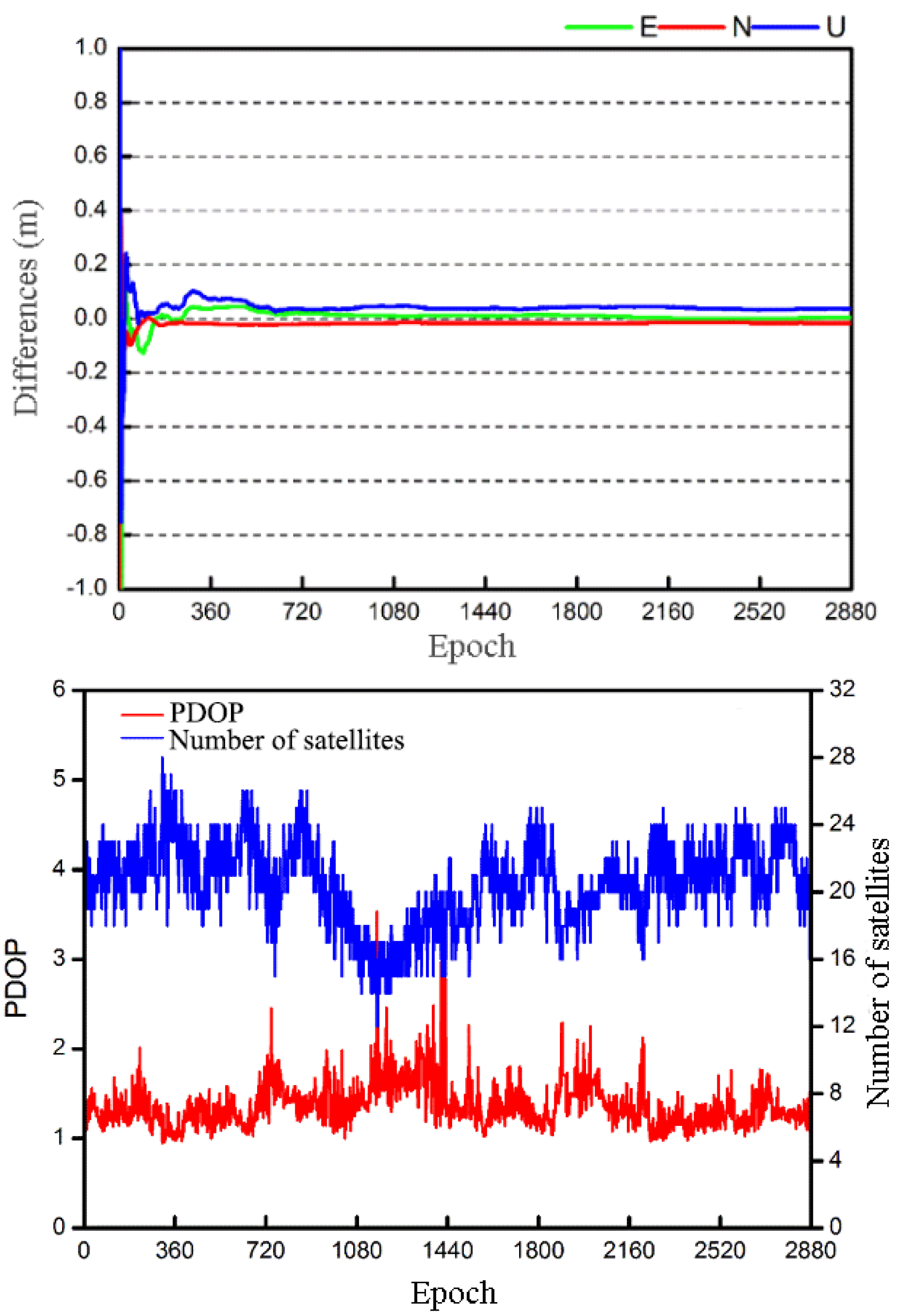 Applsci 11 08378 g006 550