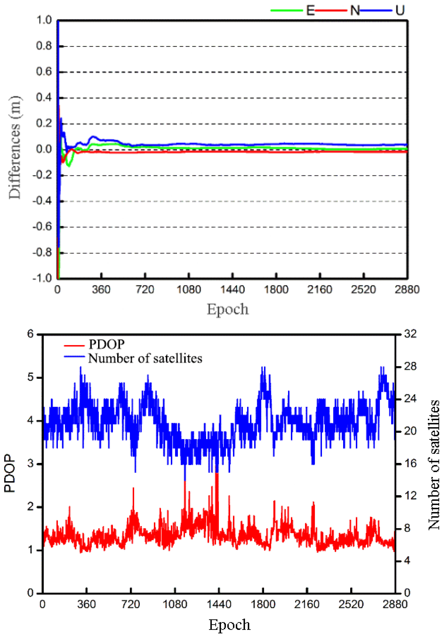 Applsci 11 08378 g008 550