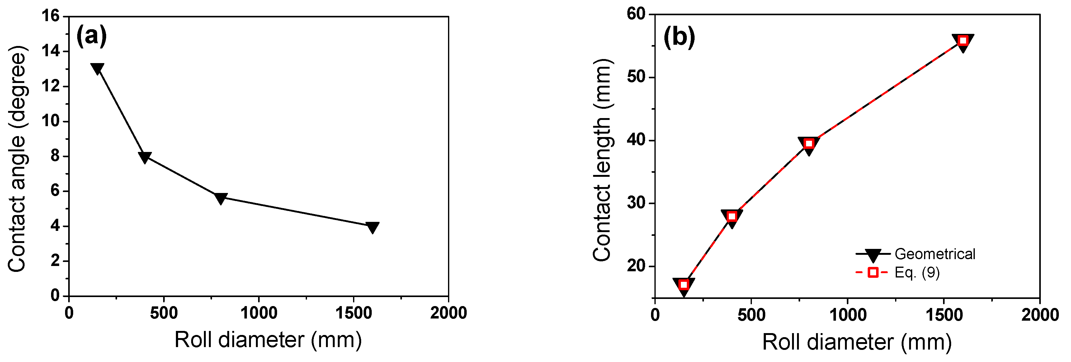 Applsci 11 08381 g010 550