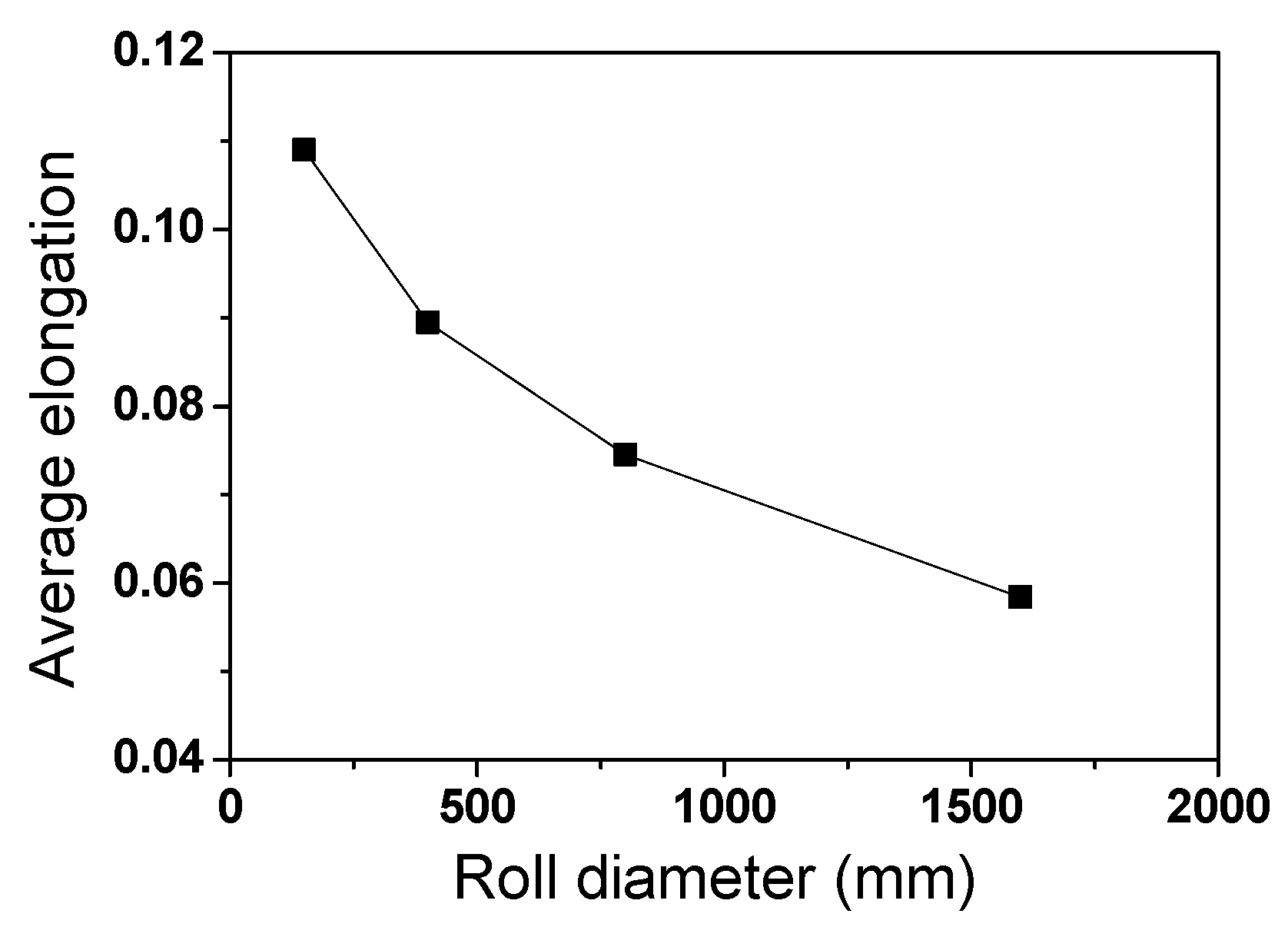 Applsci 11 08381 g013 550
