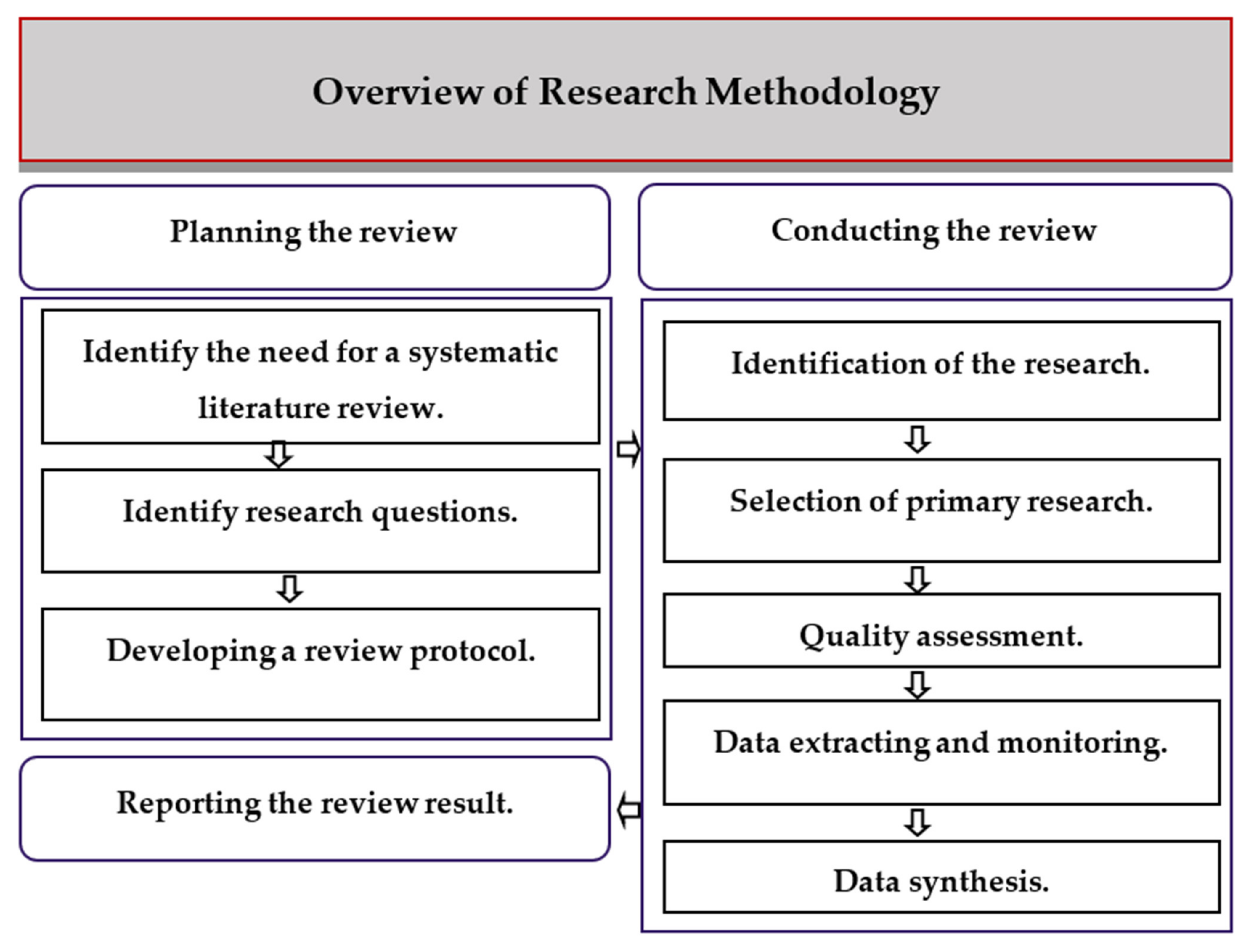 Applsci 11 08383 g001 550