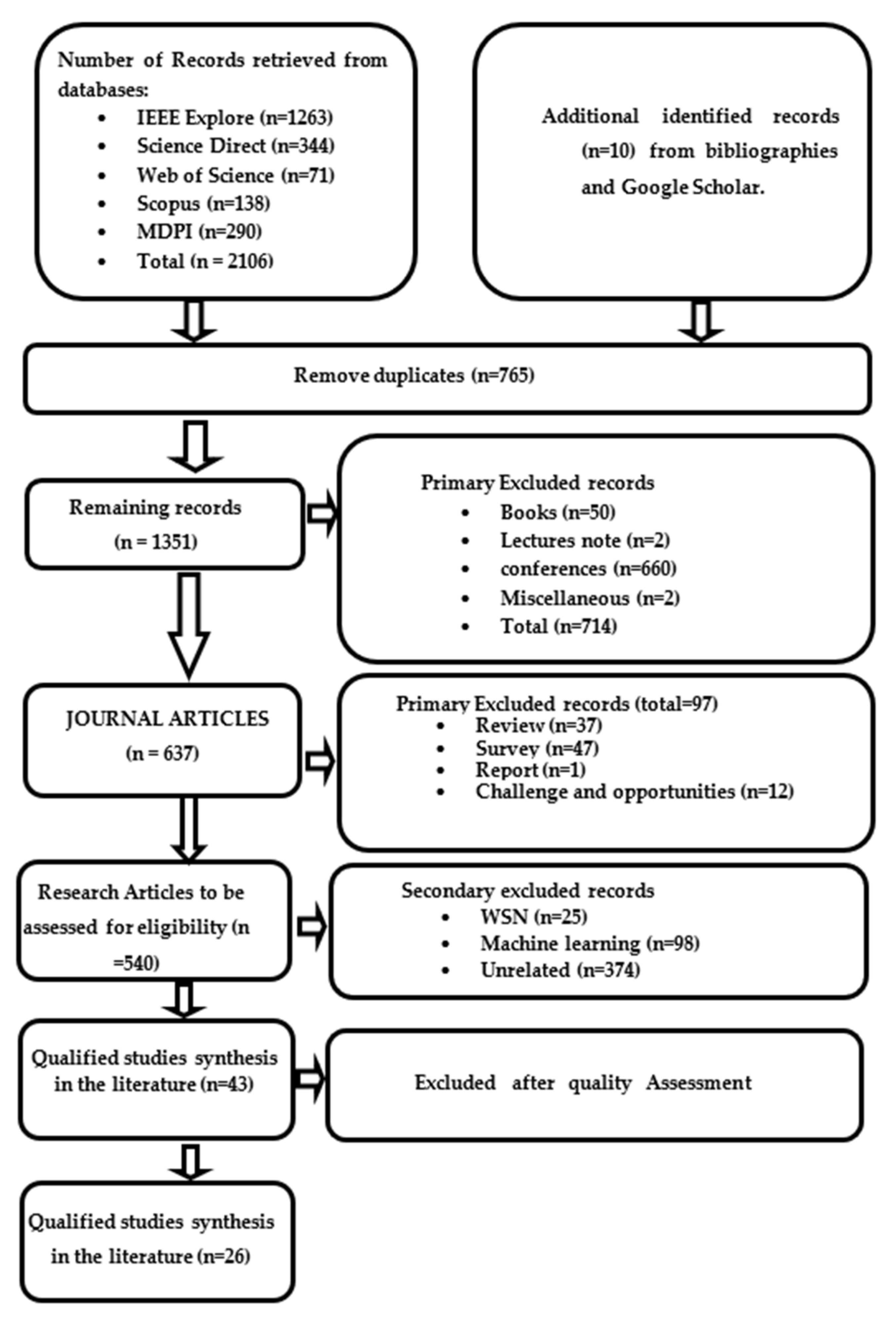 Applsci 11 08383 g002 550