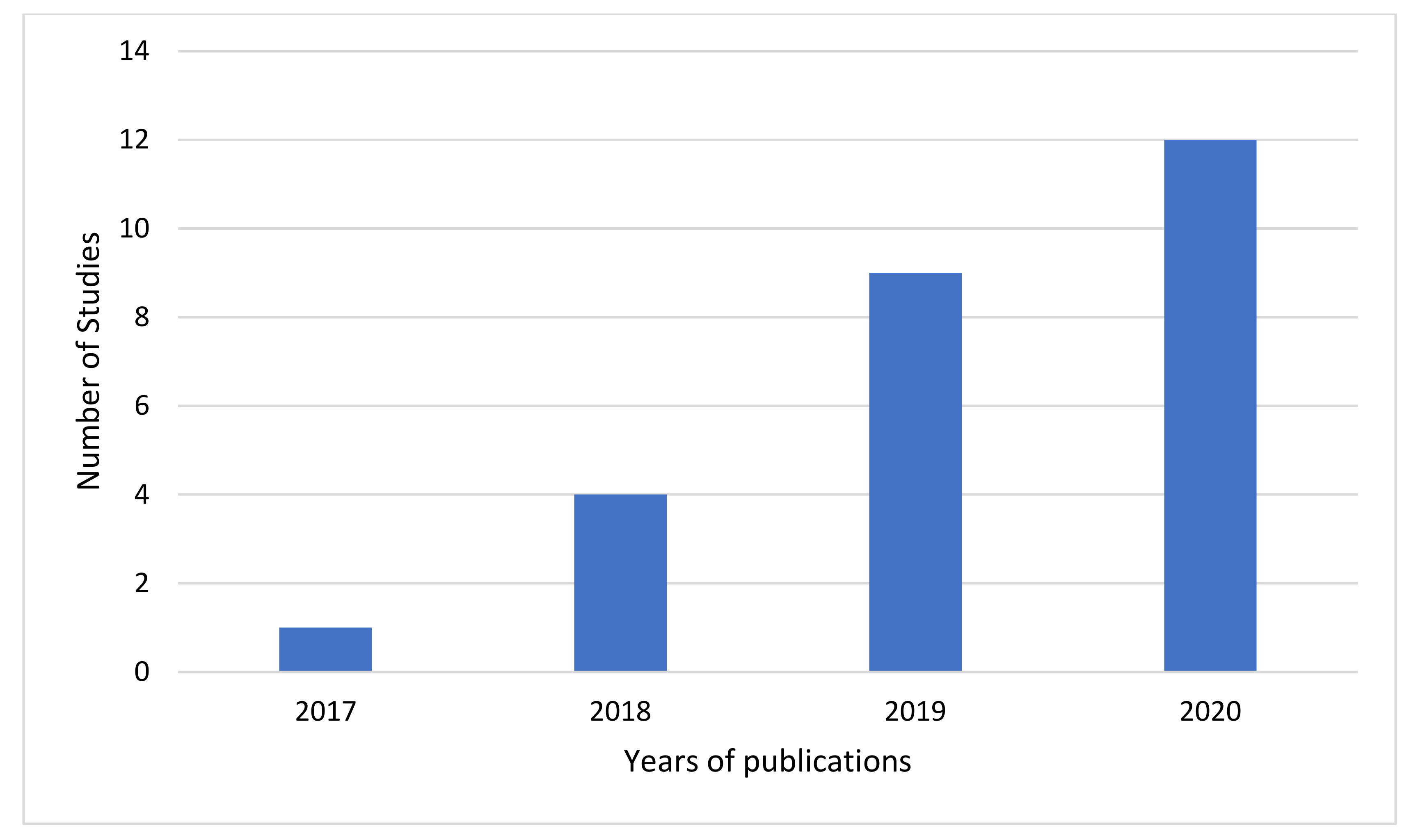Applsci 11 08383 g003 550