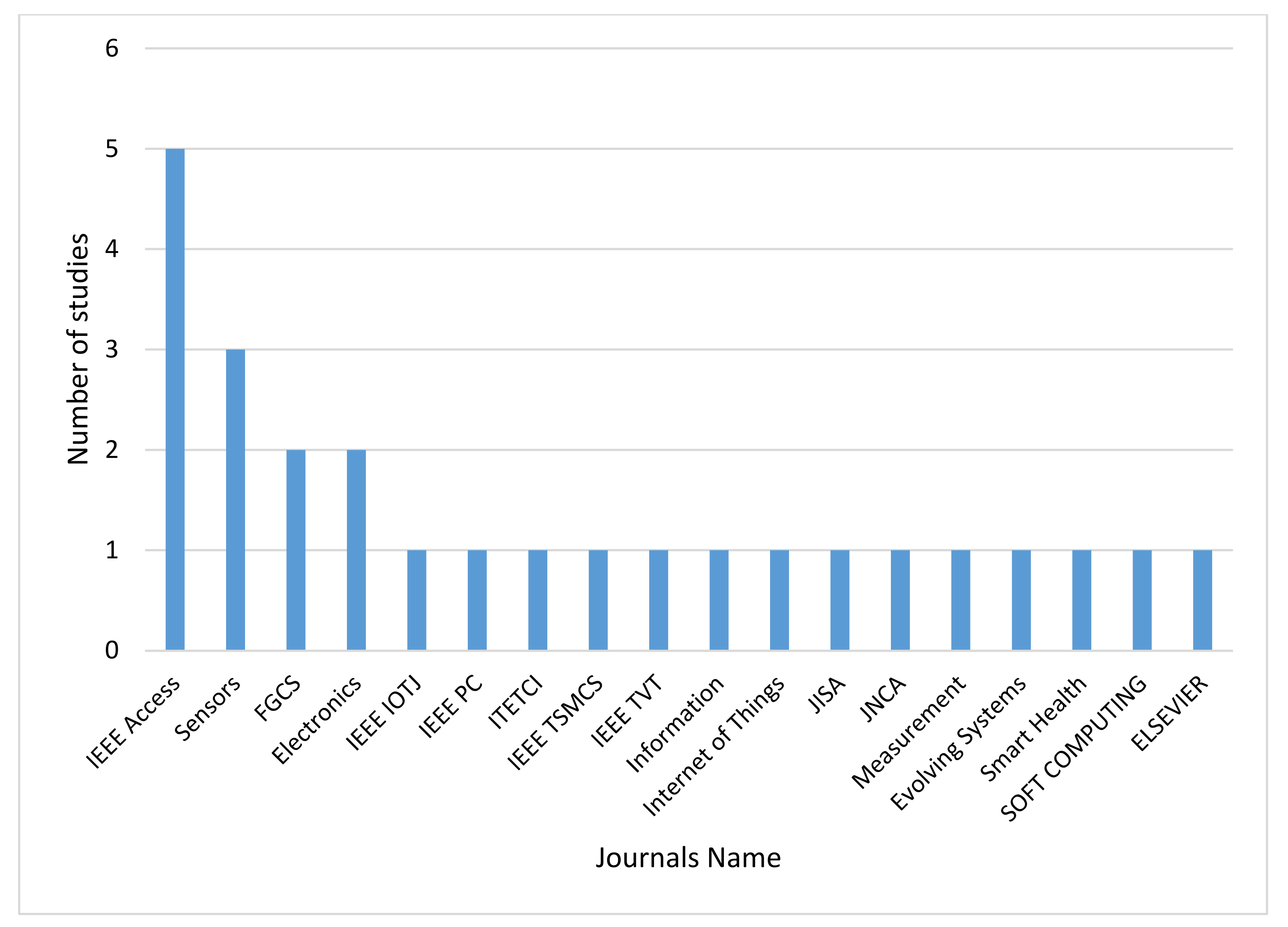 Applsci 11 08383 g004 550