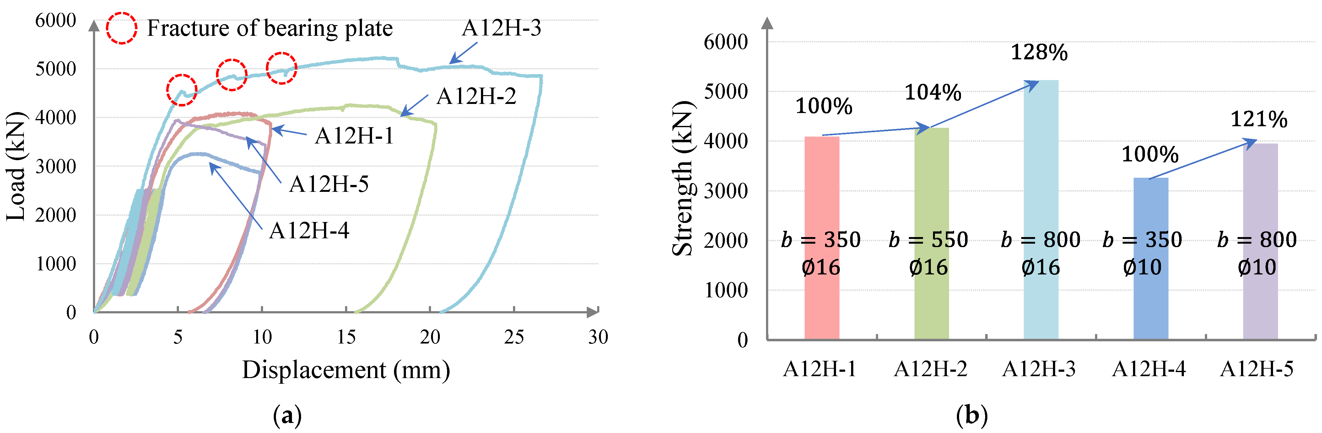 Applsci 11 08386 g007