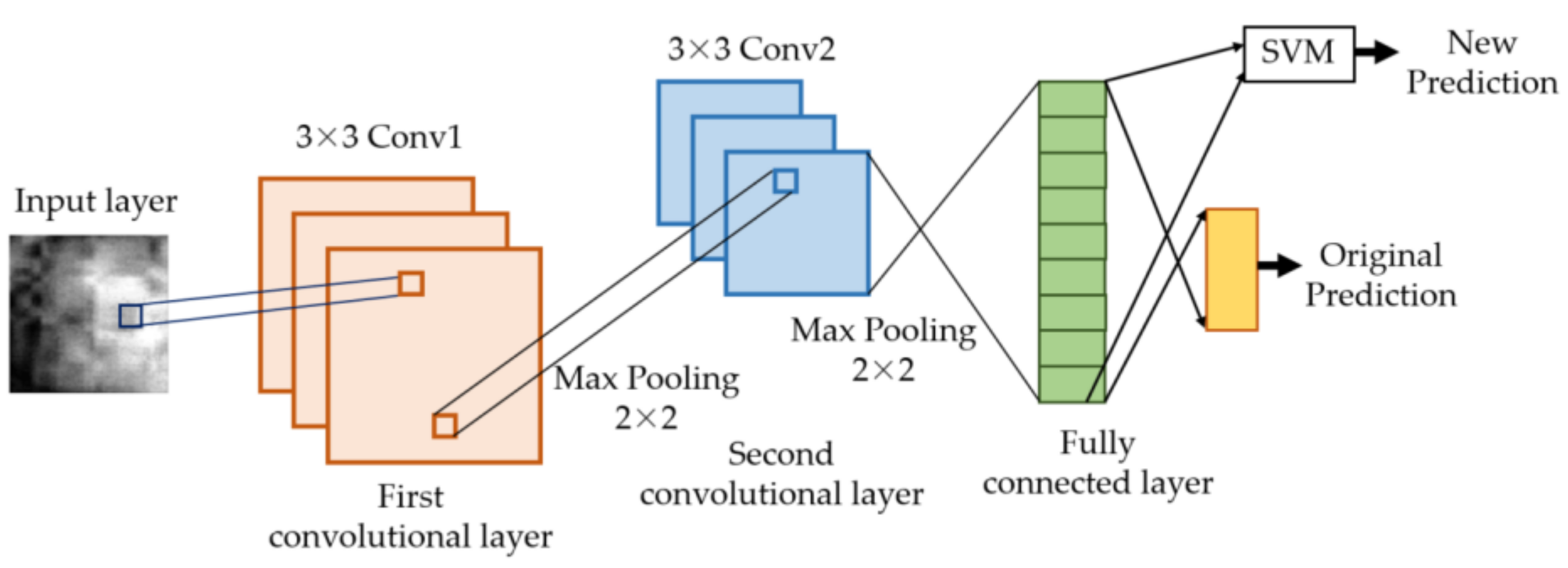 Applsci 11 08388 g008