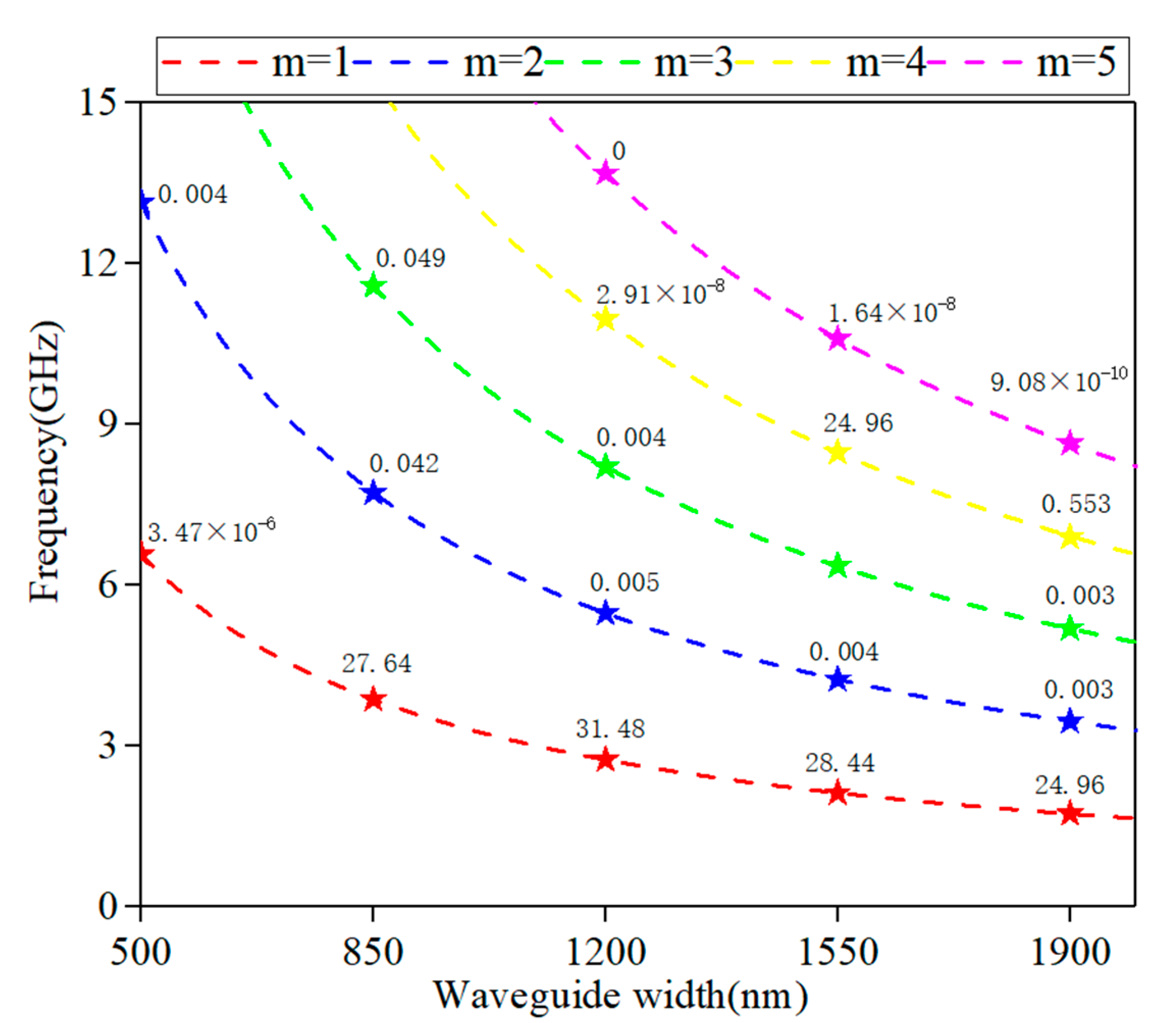 Applsci 11 08390 g006