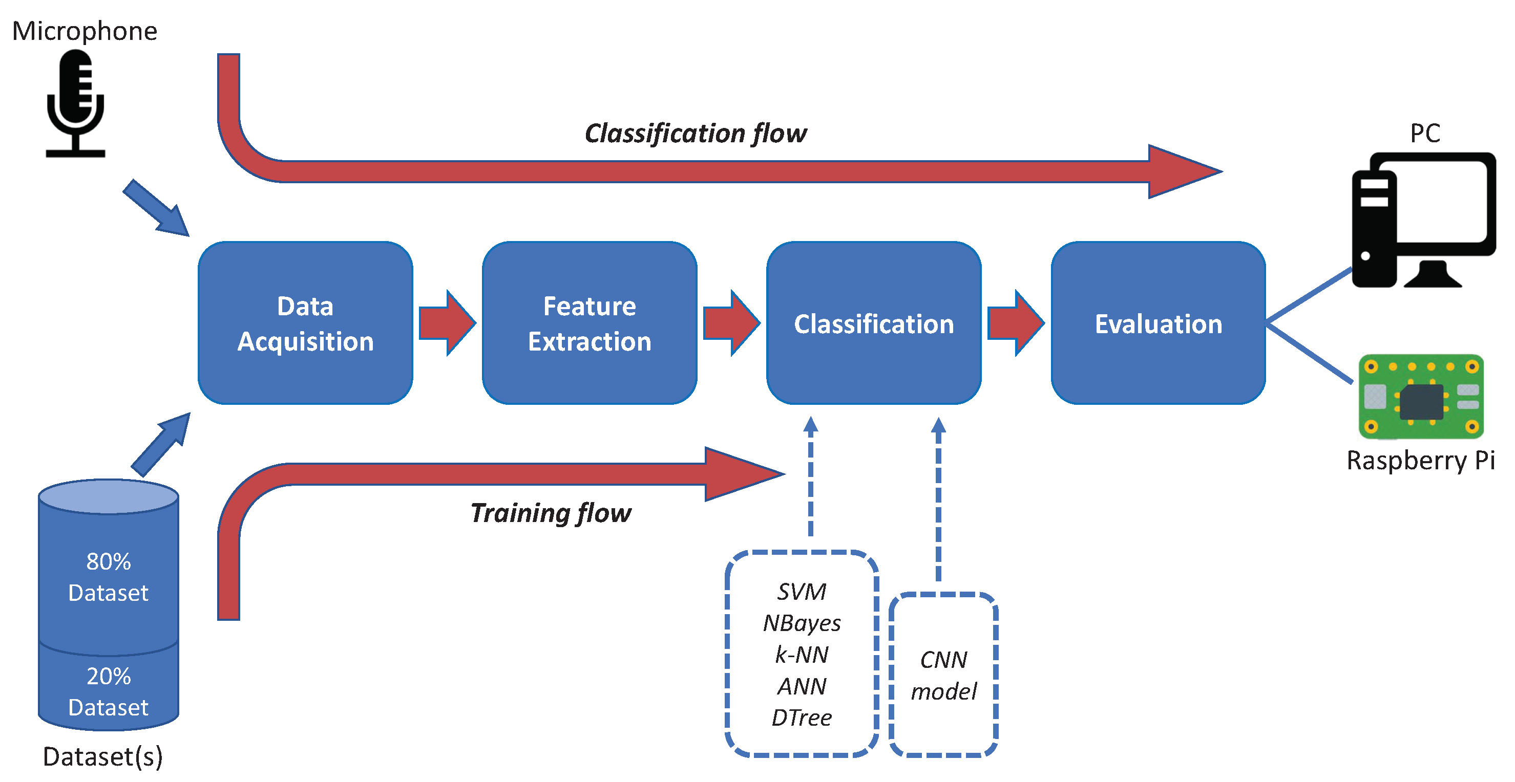 Applied Sciences | Free Full-Text | MosAIc: A Classical Machine ...