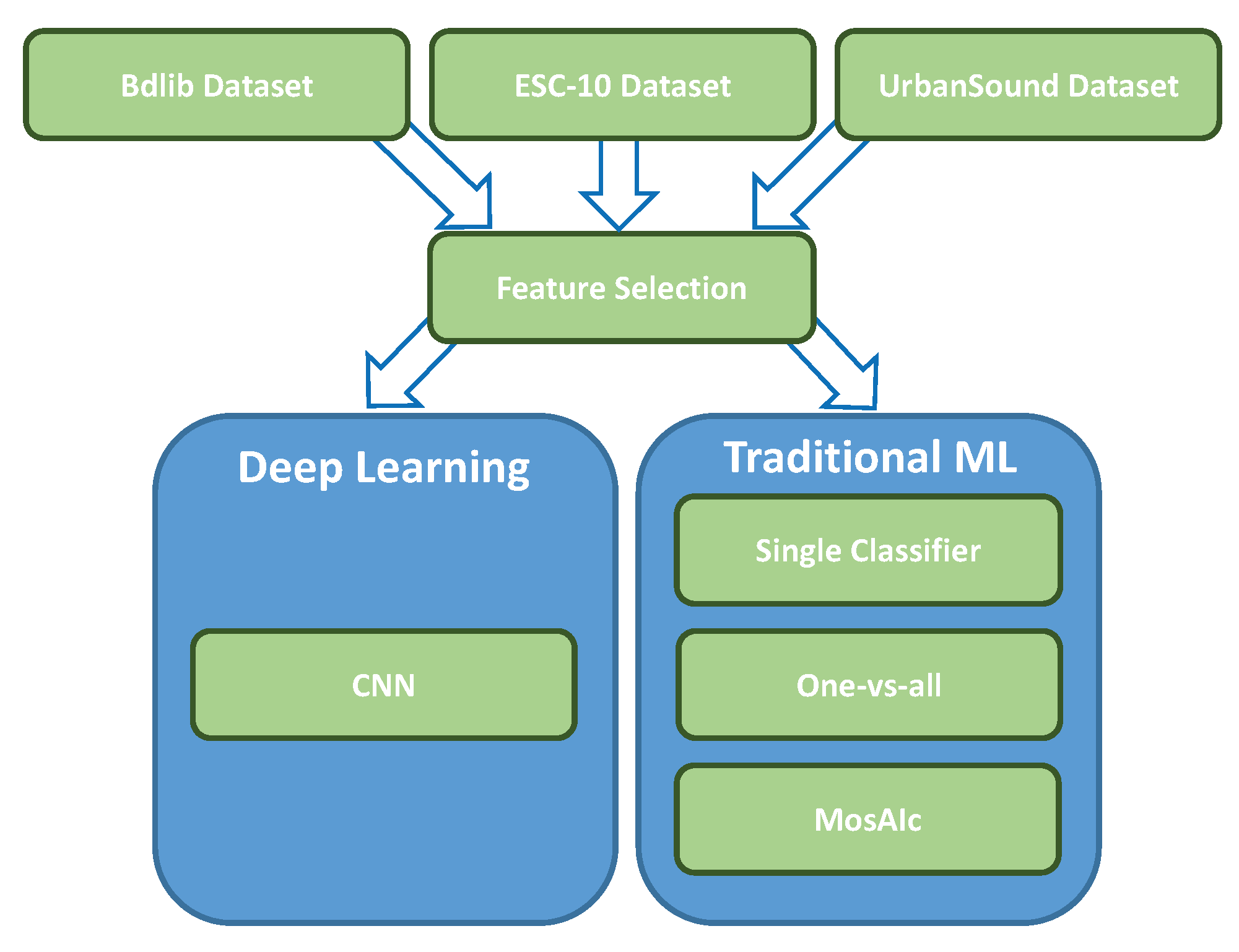 Classical machine best sale learning