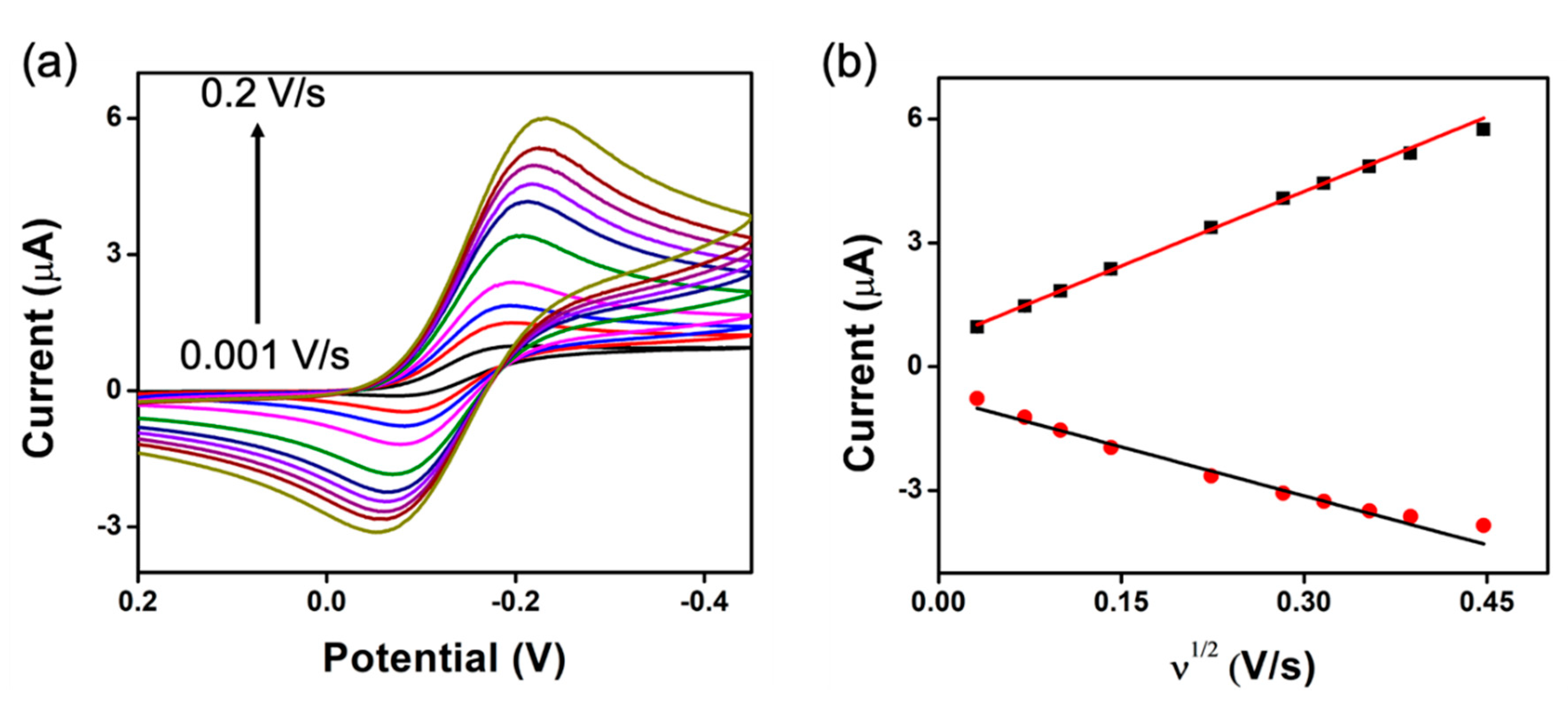 Applsci 11 08399 g006 550