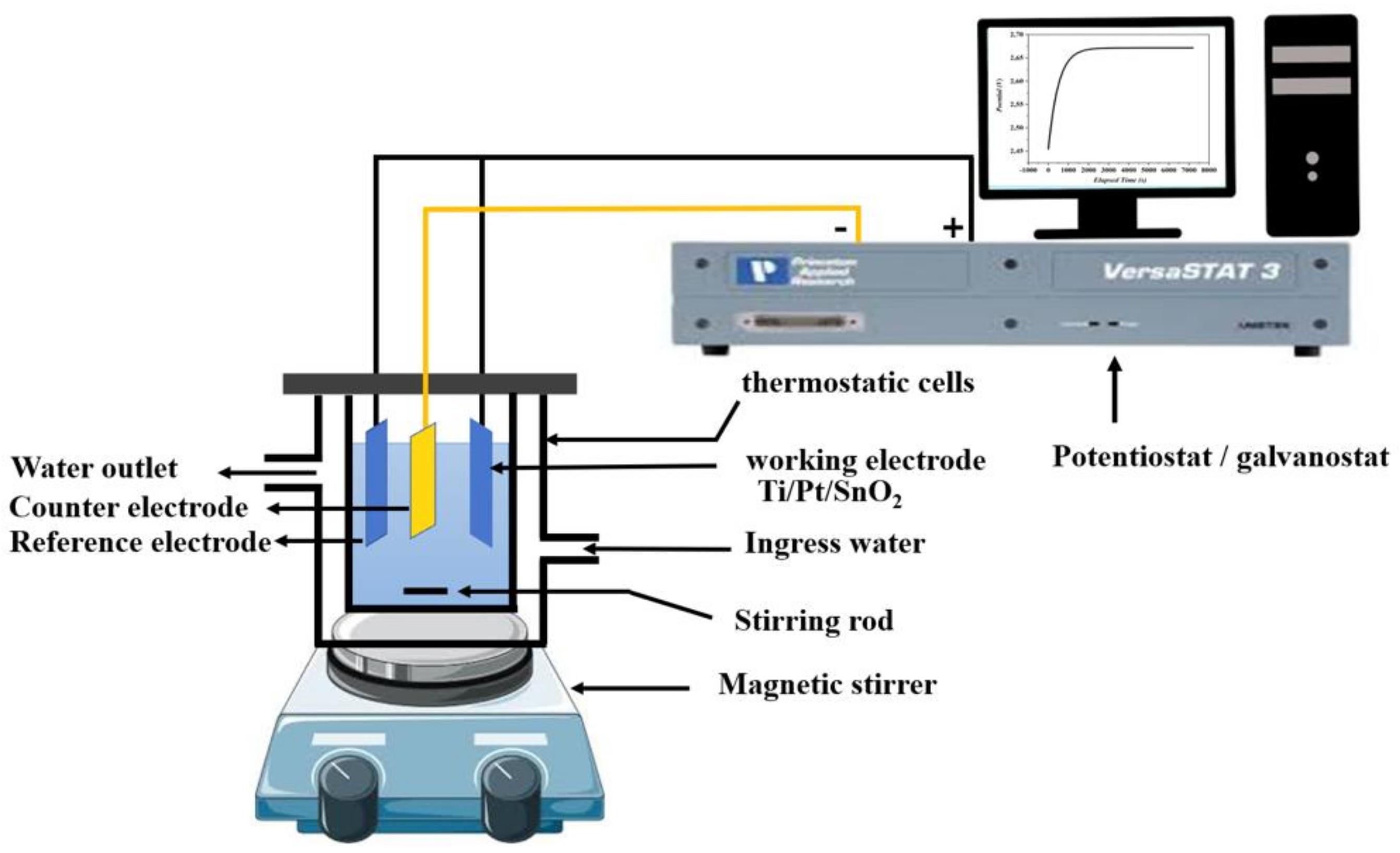 Applsci 11 08401 g002 550