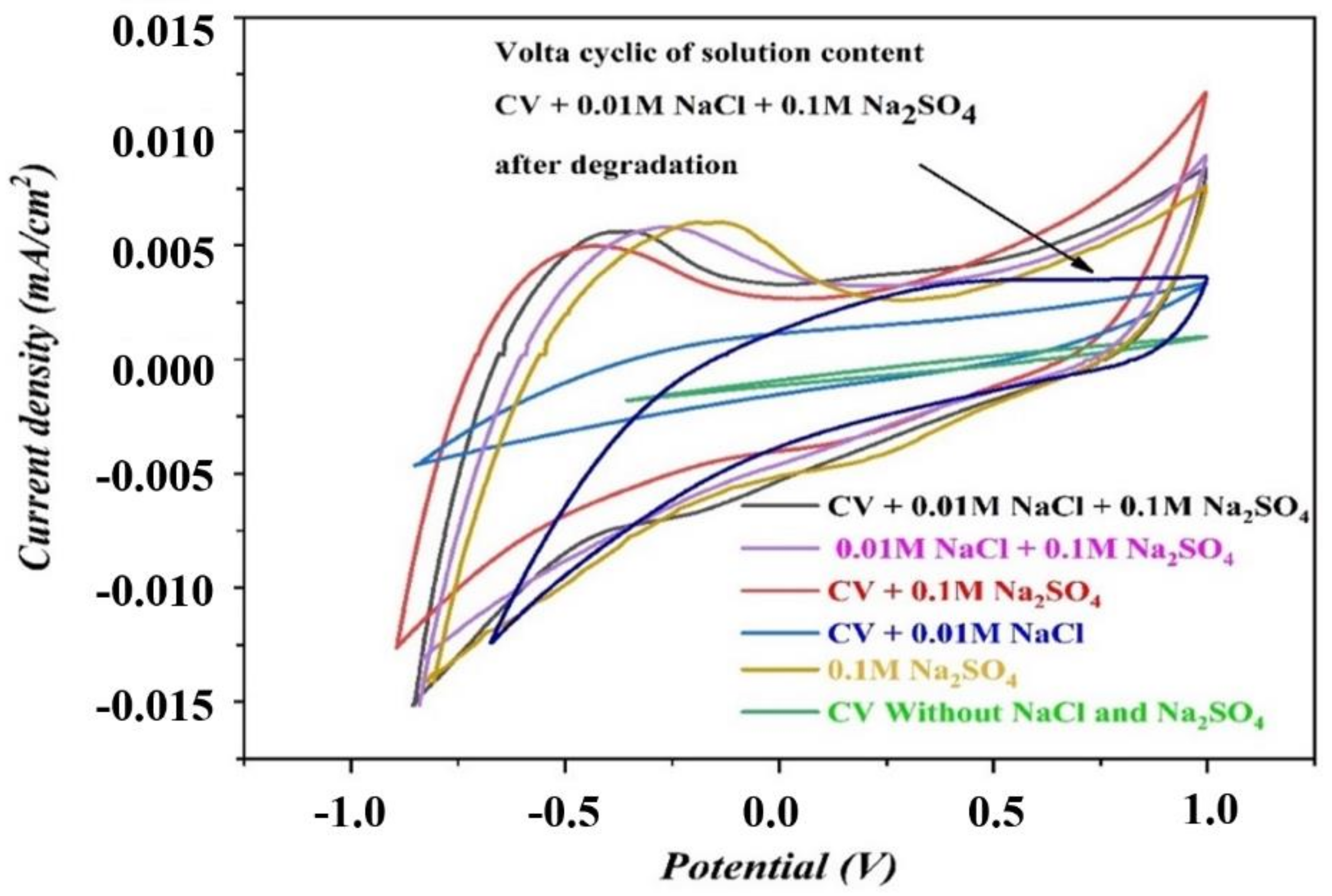 Applsci 11 08401 g003 550