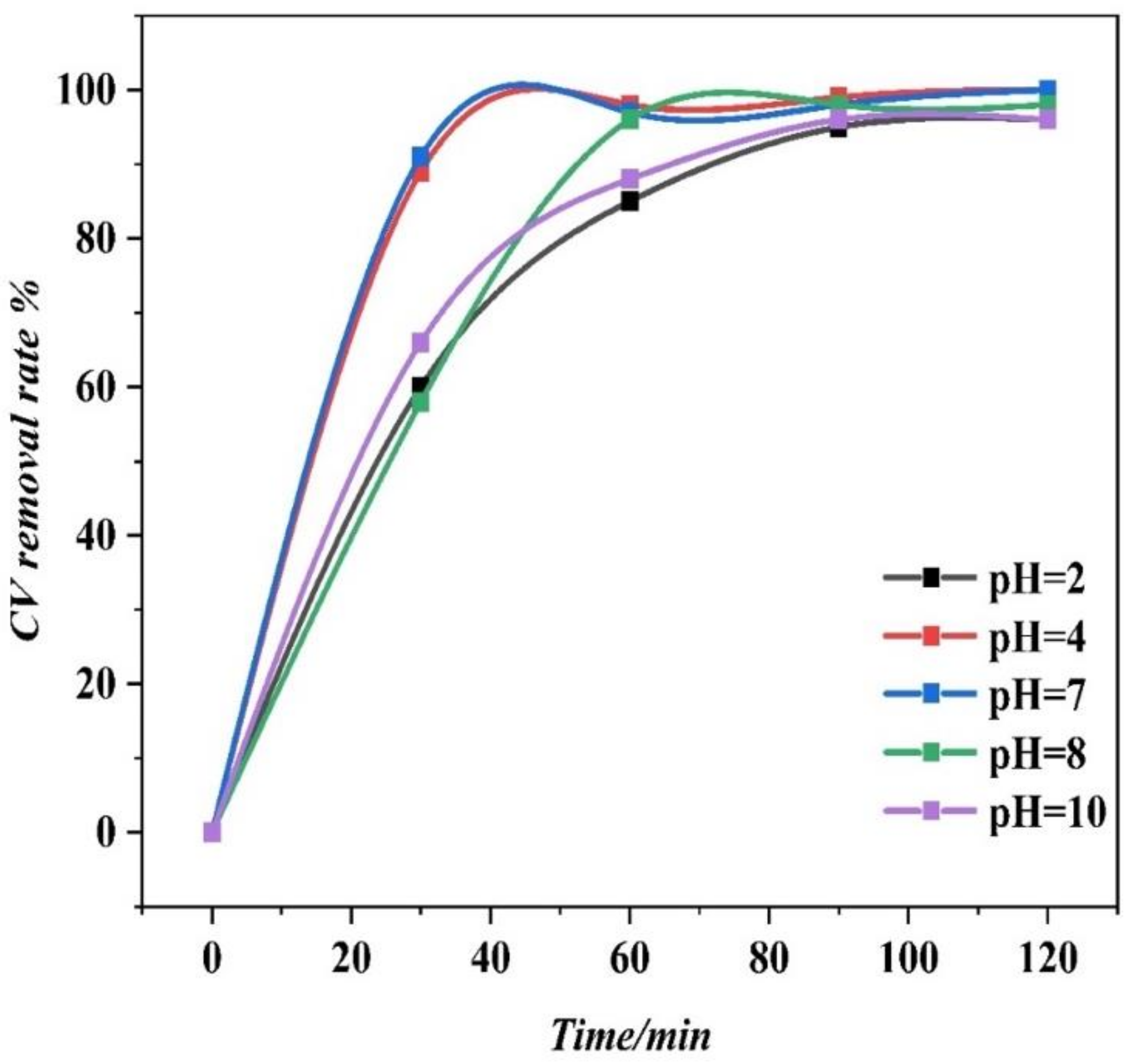 Applsci 11 08401 g005 550