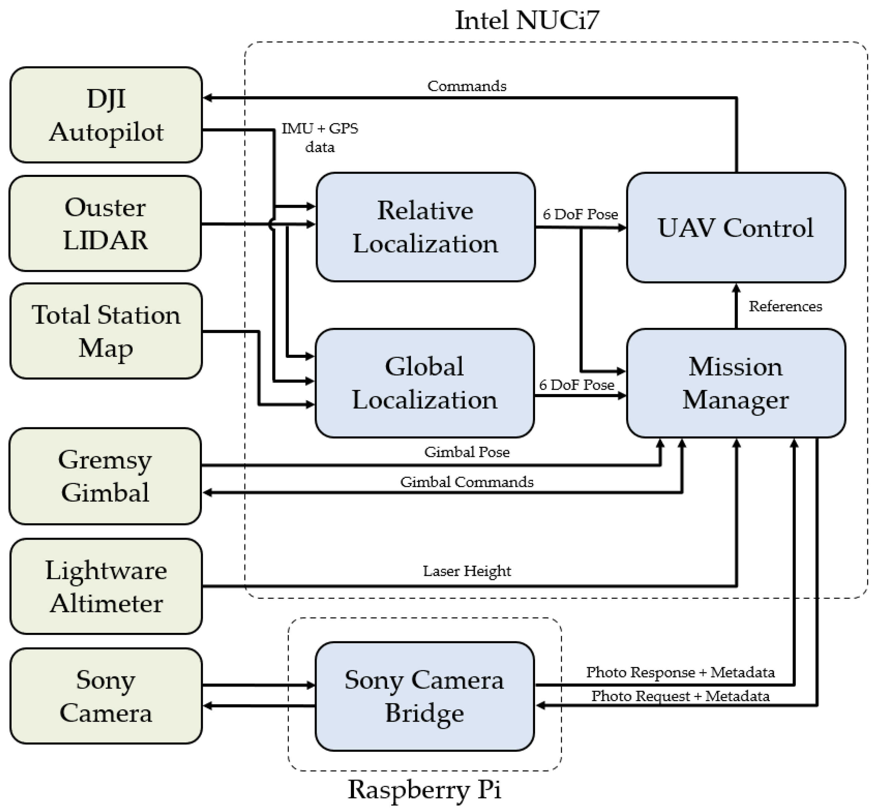 Applsci 11 08404 g004 550