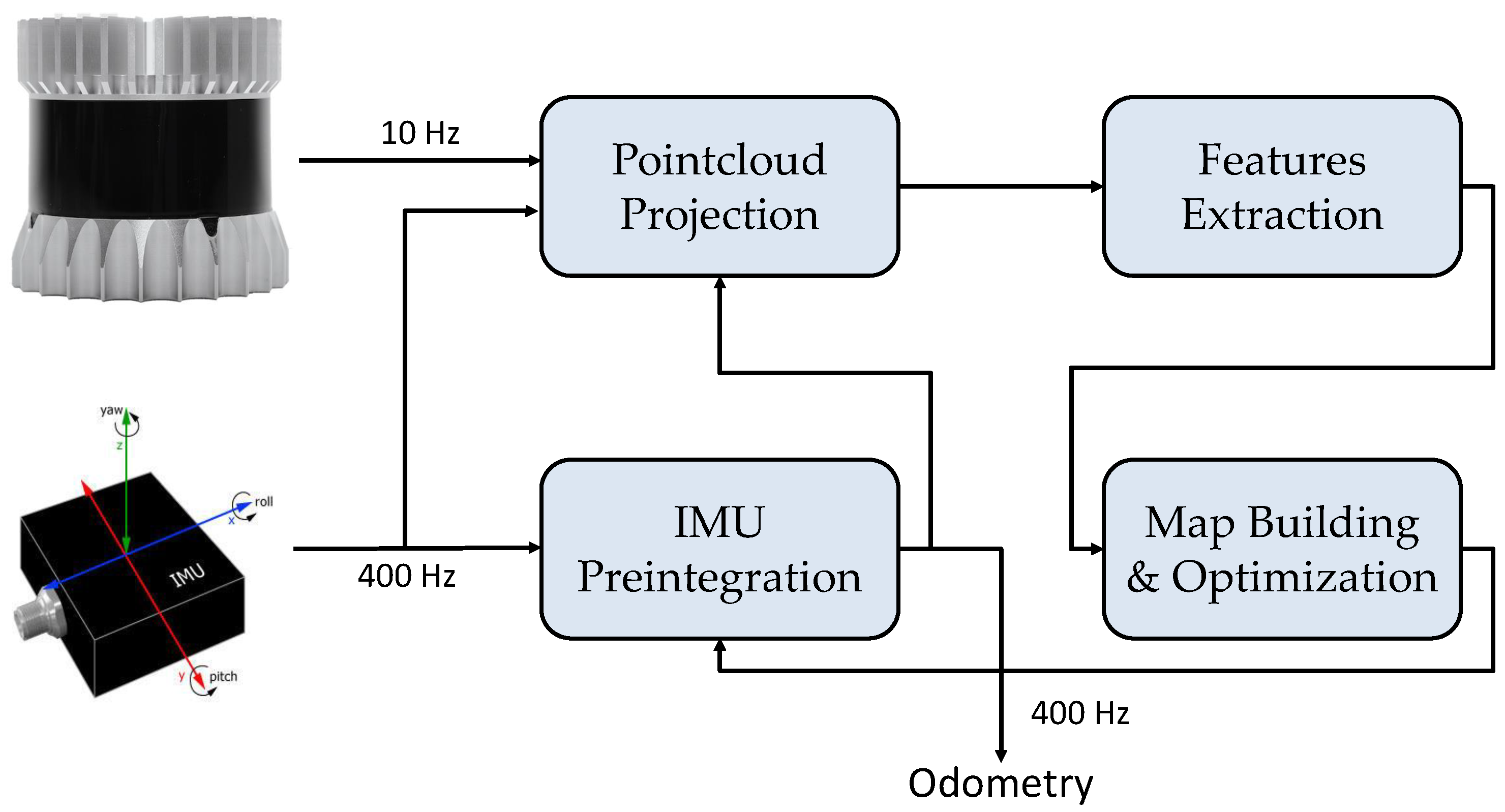 Applsci 11 08404 g008 550