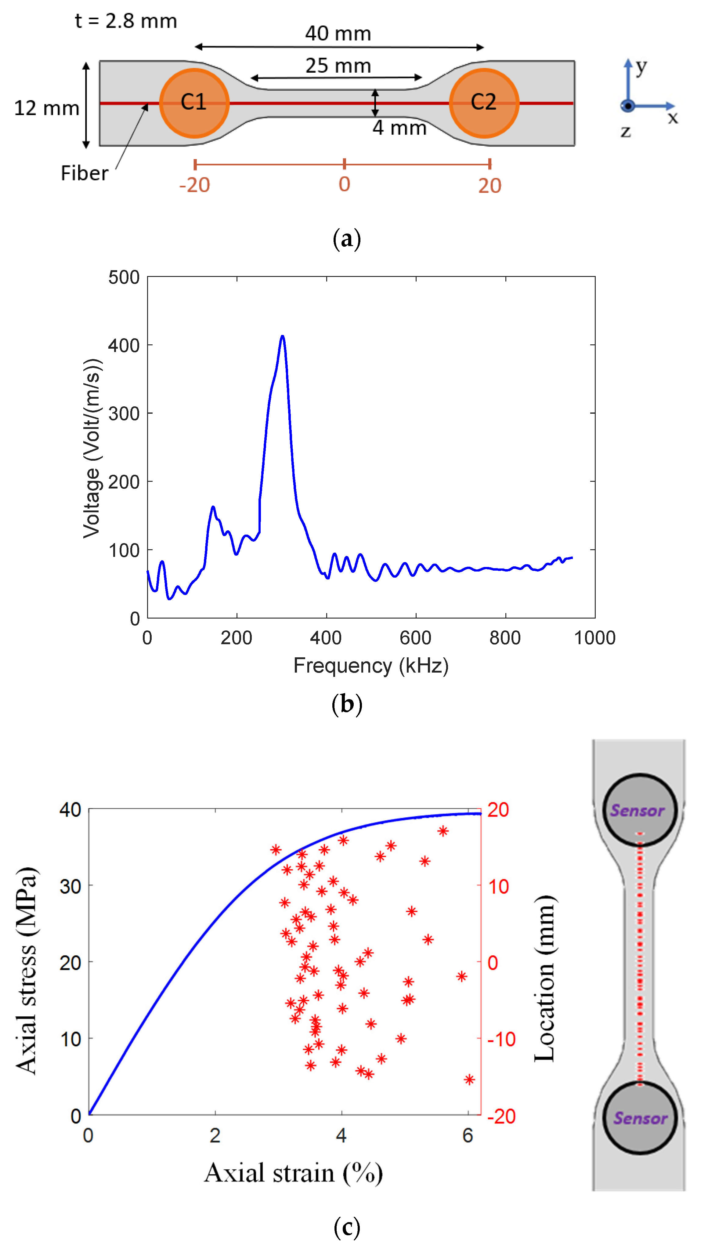 Applsci 11 08406 g001 550