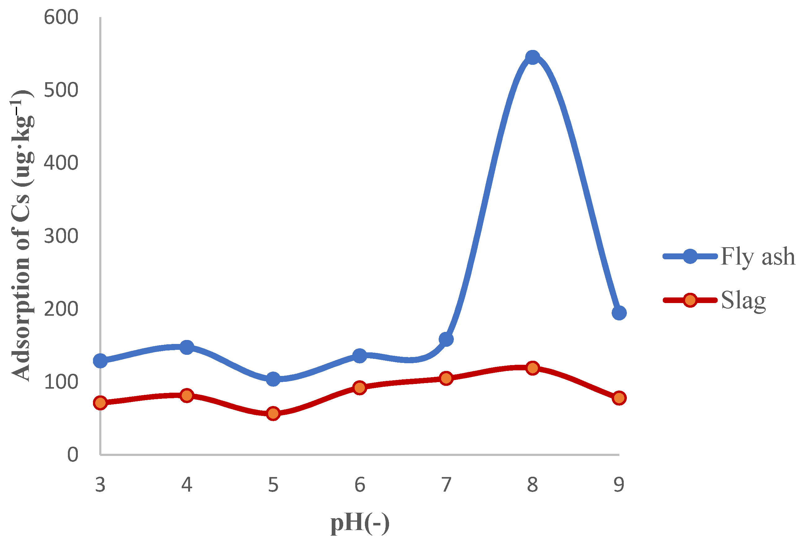 Applsci 11 08407 g001 550