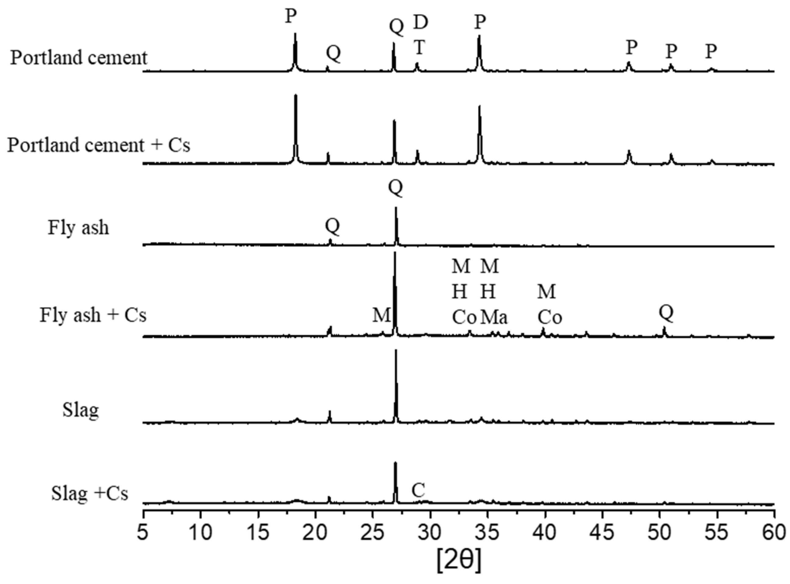 Applsci 11 08407 g004 550