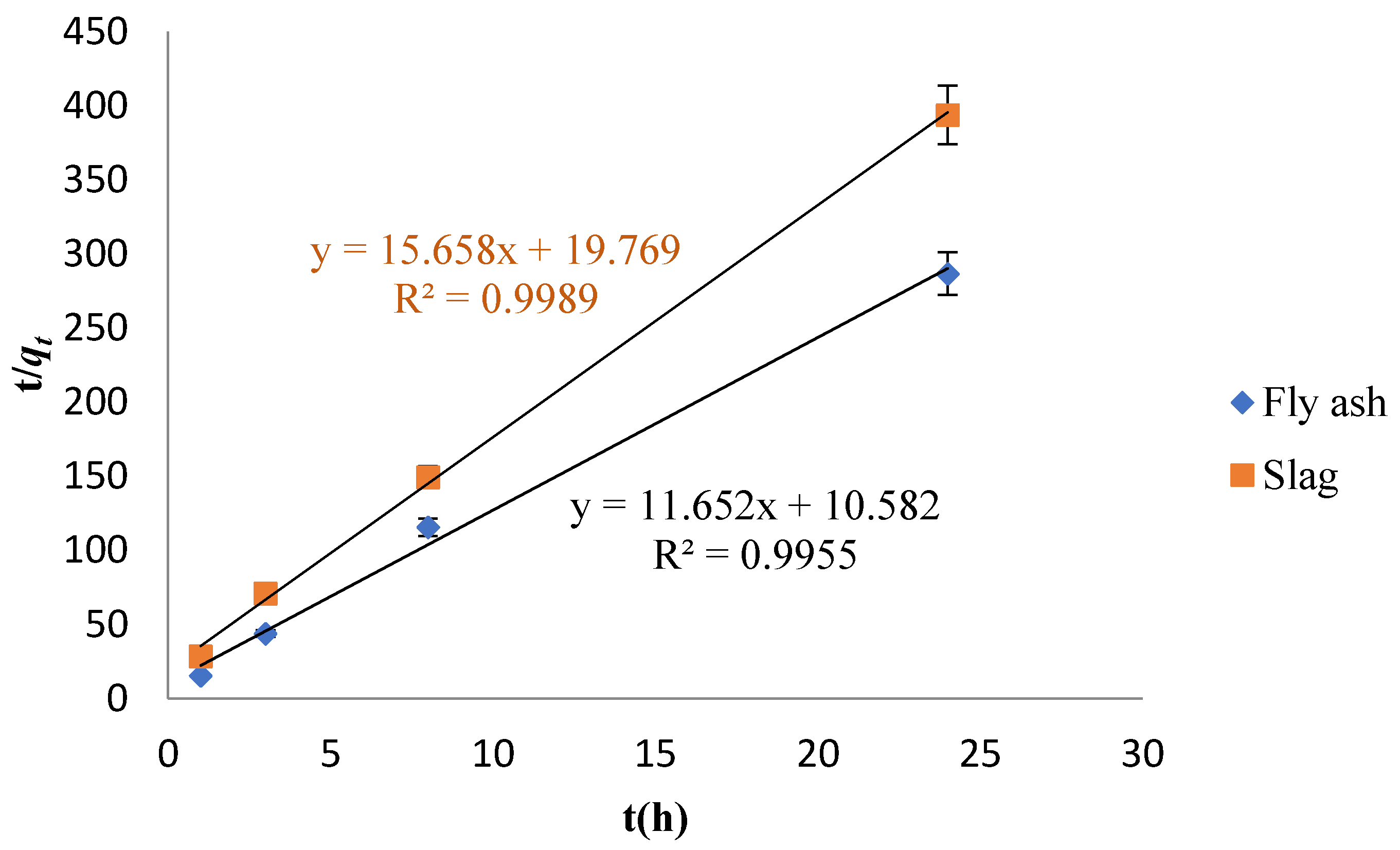 Applsci 11 08407 g007 550