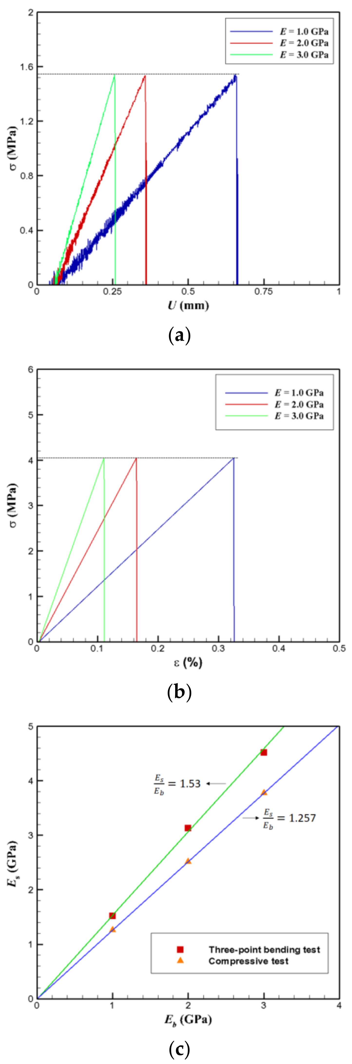 Applsci 11 08409 g006 550