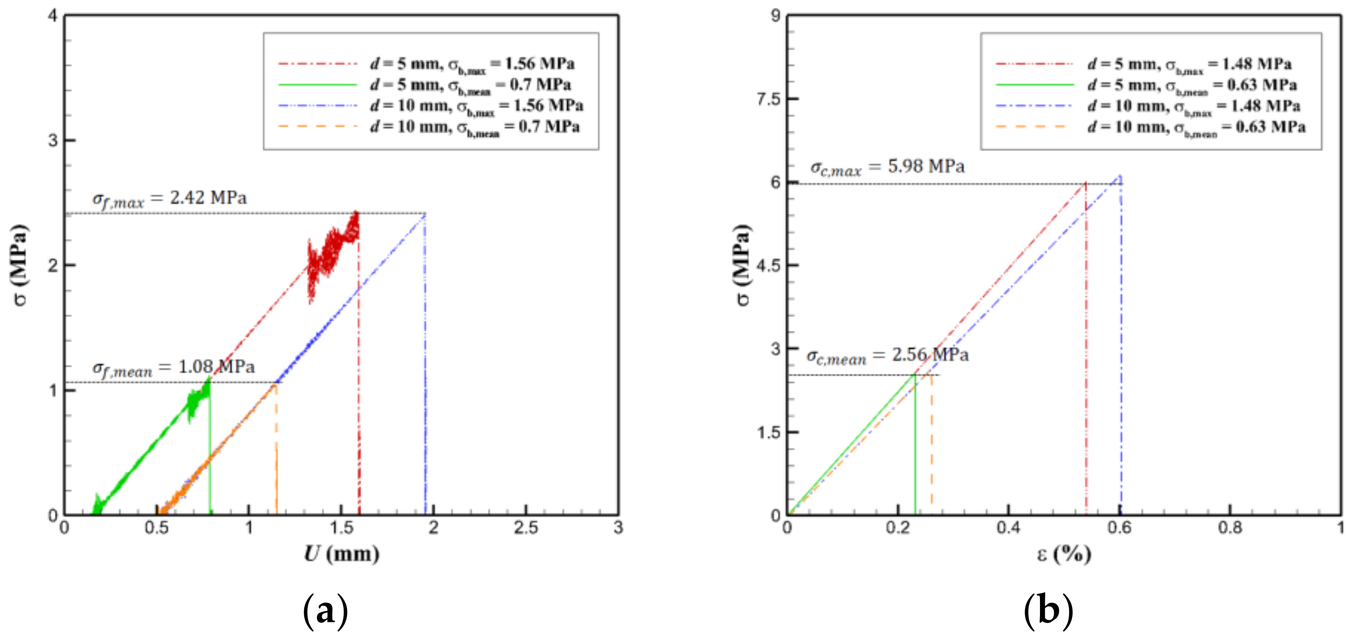 Applsci 11 08409 g011 550