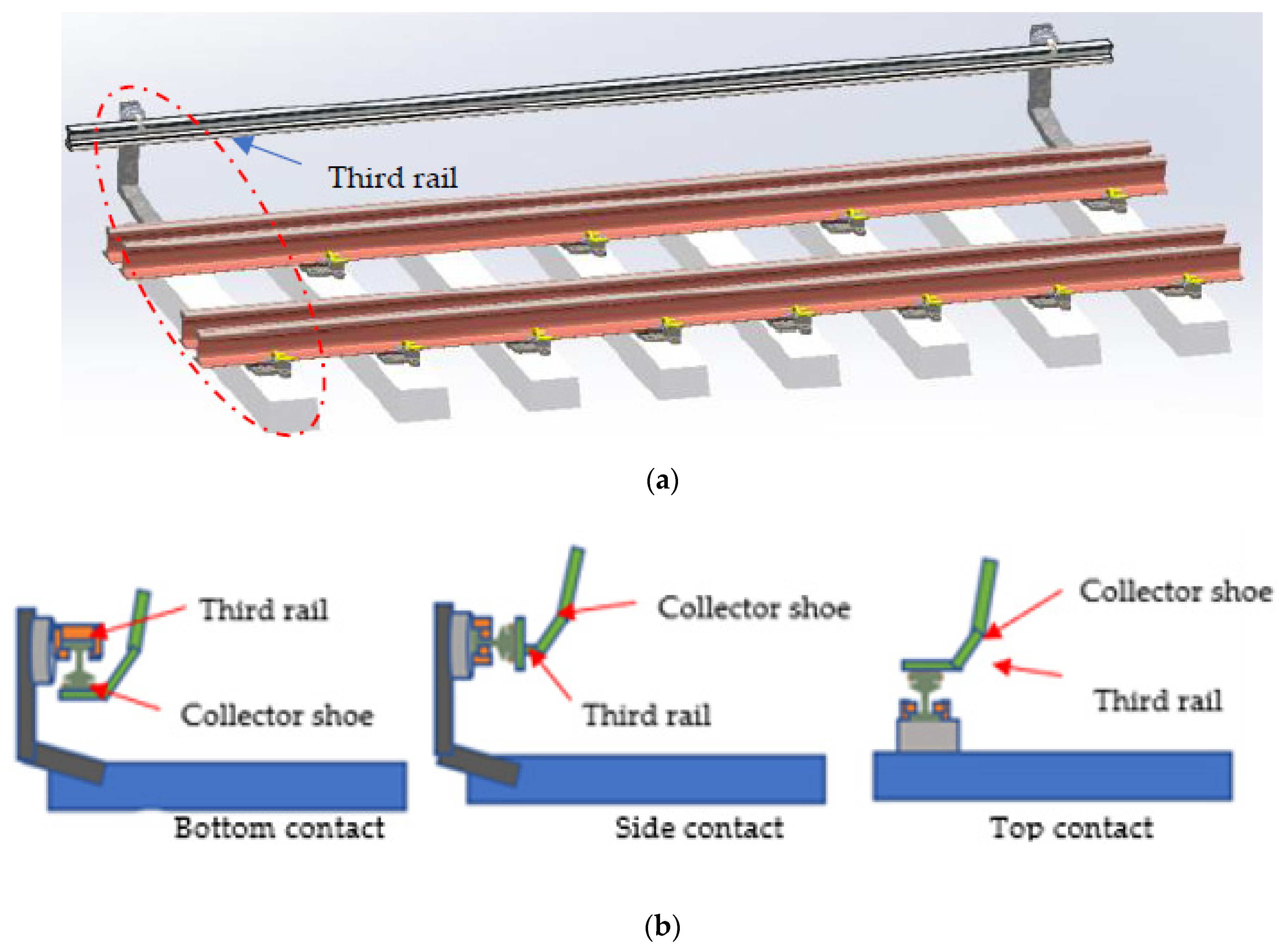 What are the Purpose and Elements of the Railway Track? 