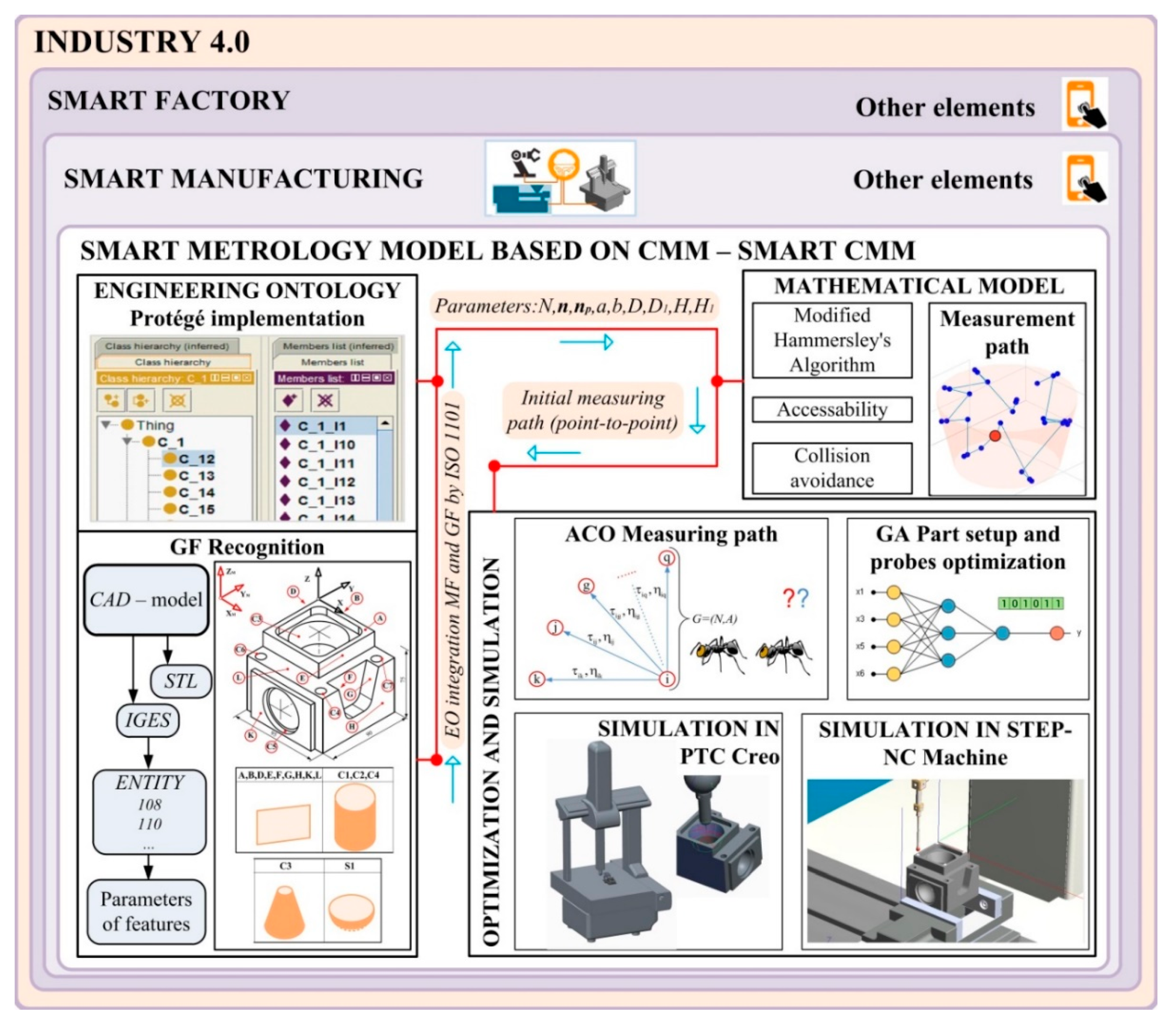 Applsci 11 08411 g001