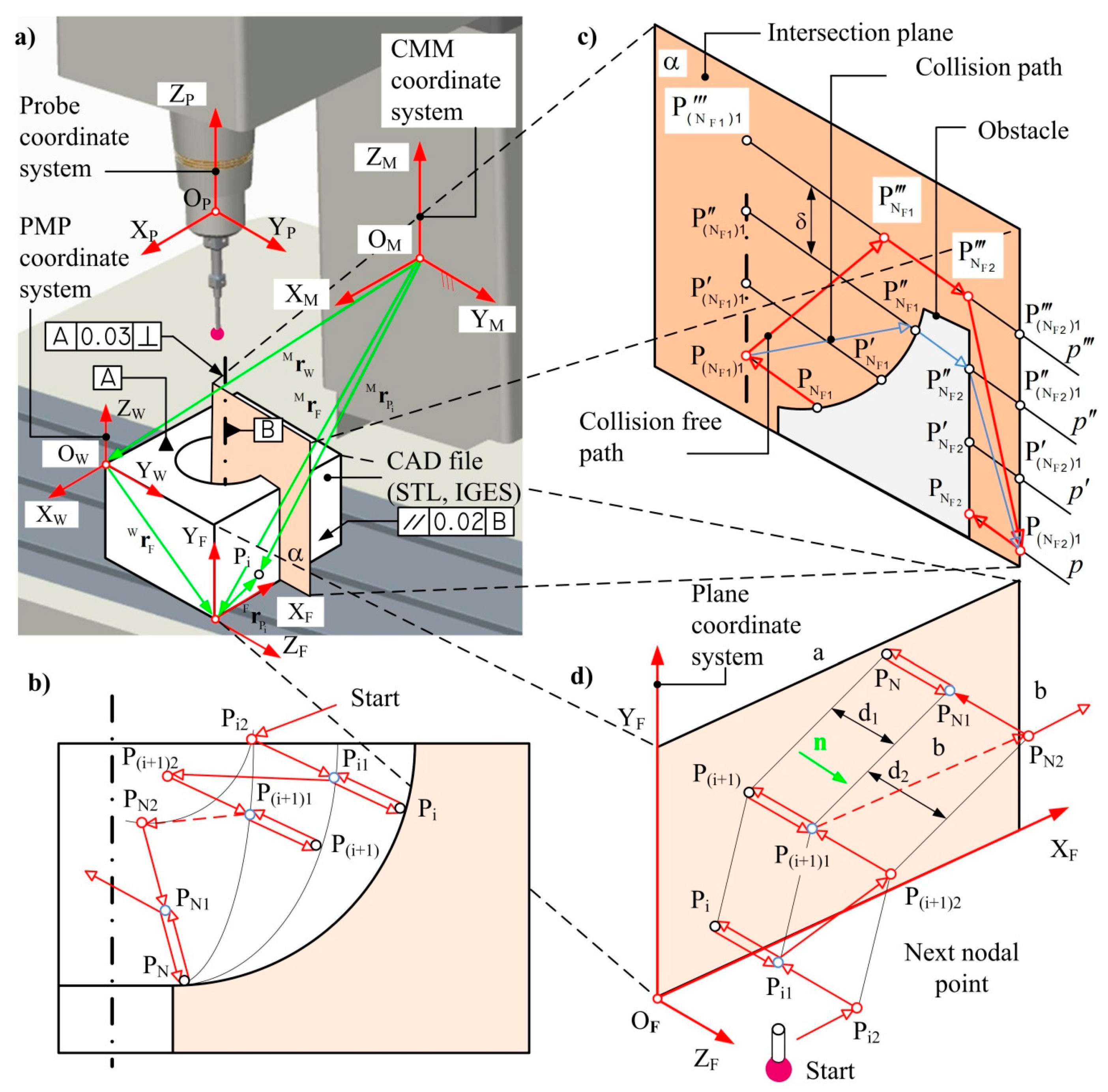 Applsci 11 08411 g003