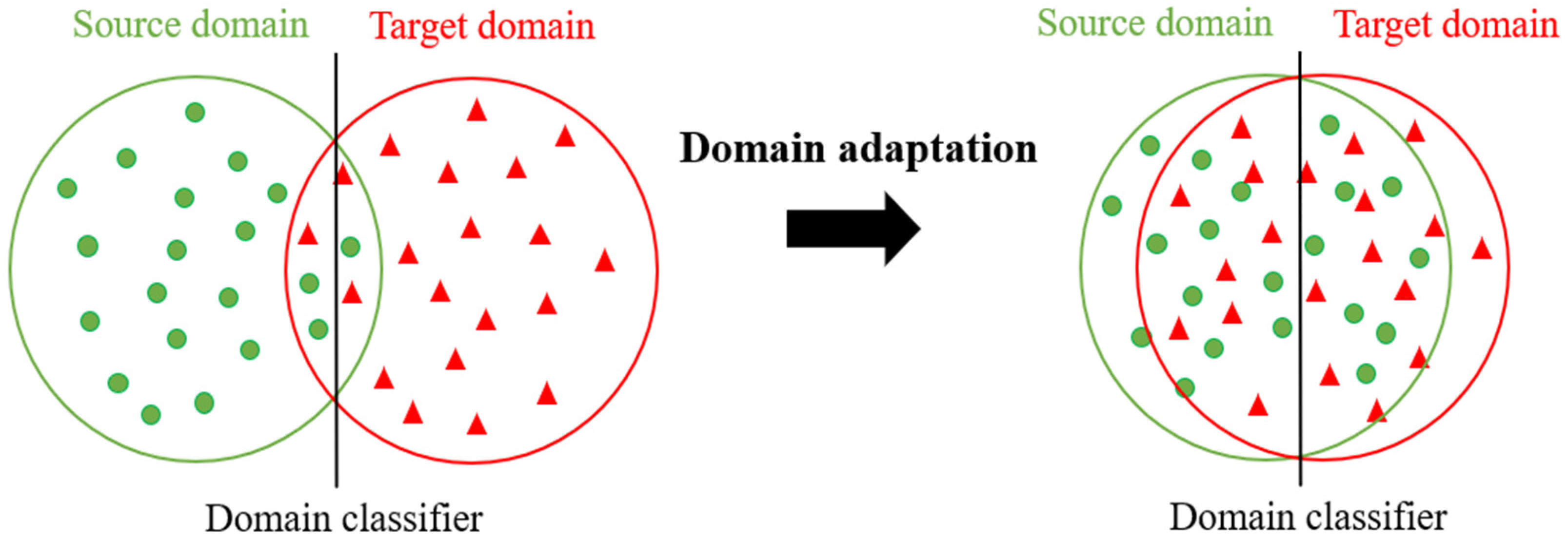 Applsci 11 08412 g002 550