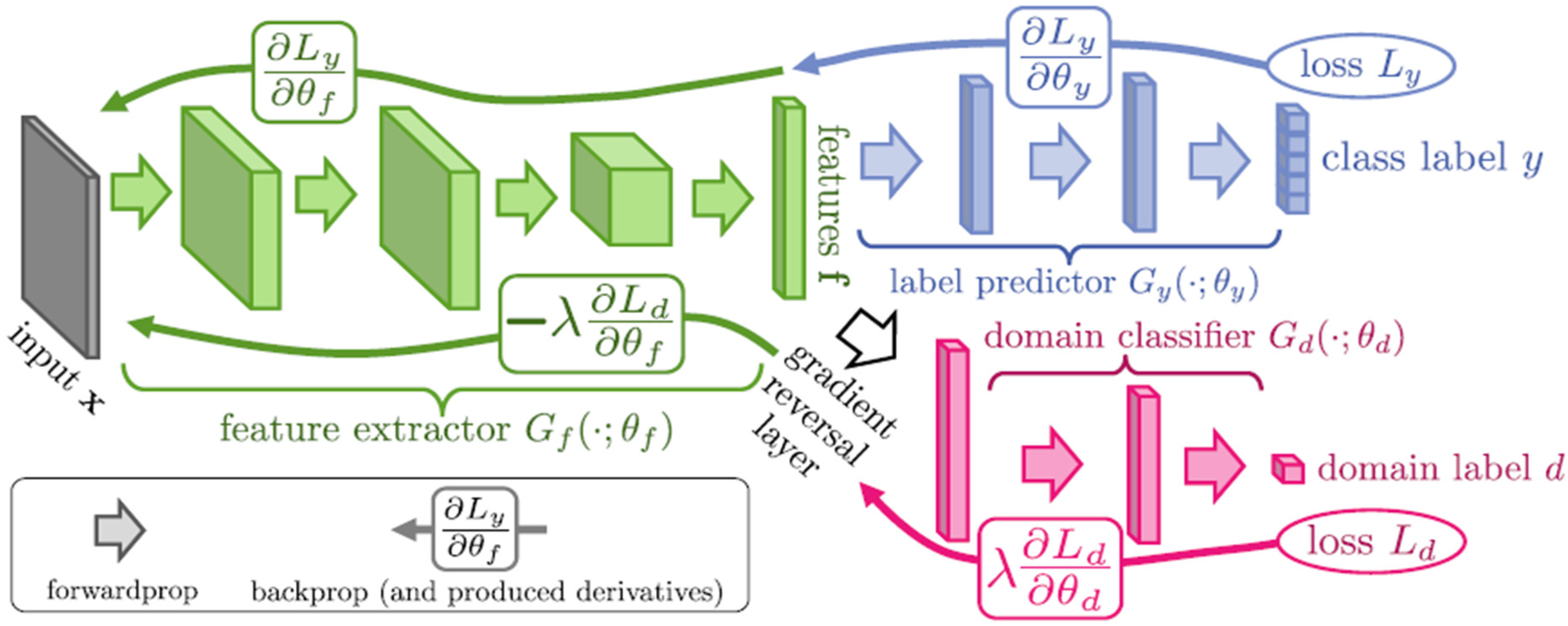Applsci 11 08412 g003 550