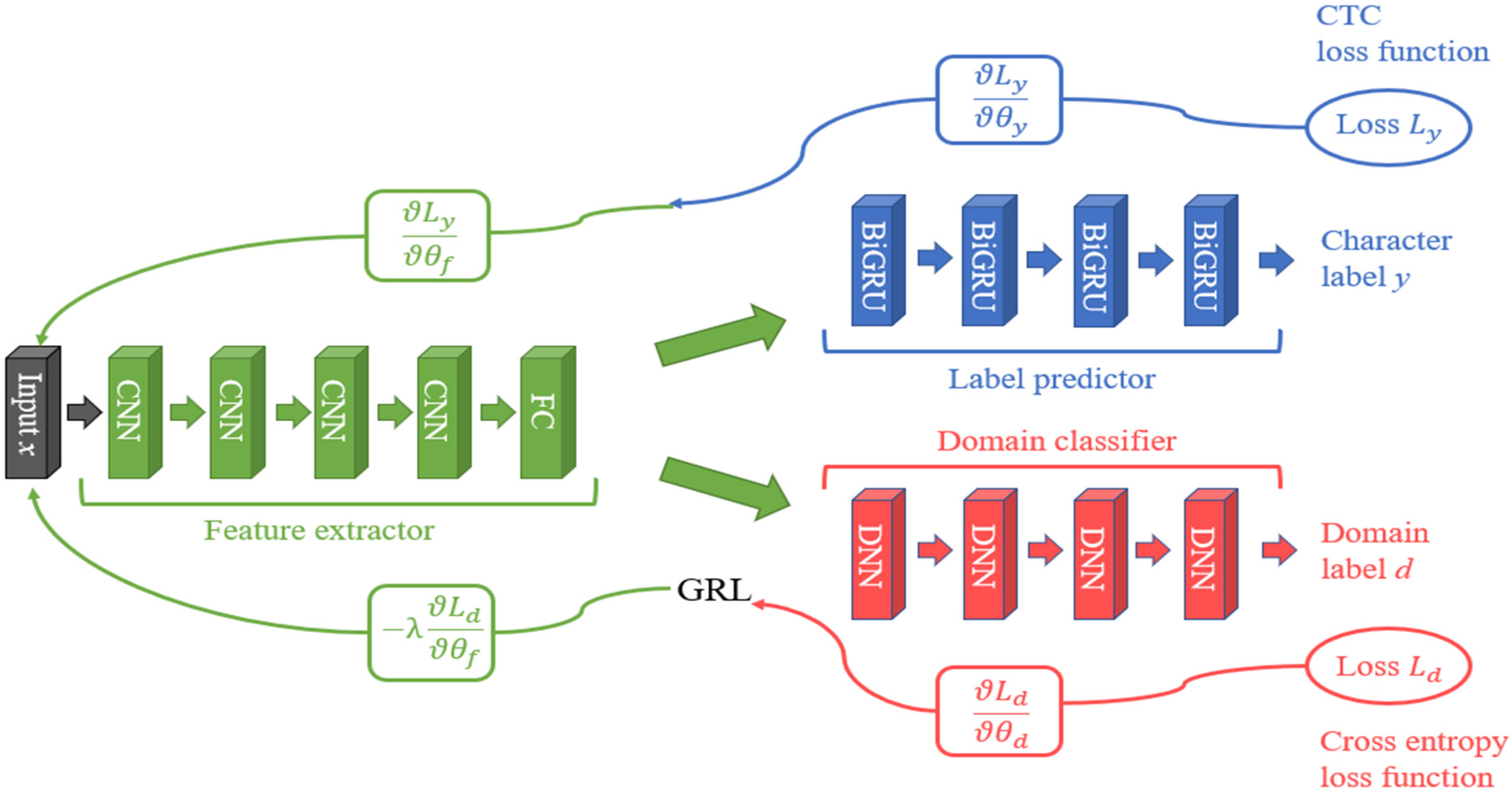Applsci 11 08412 g004 550