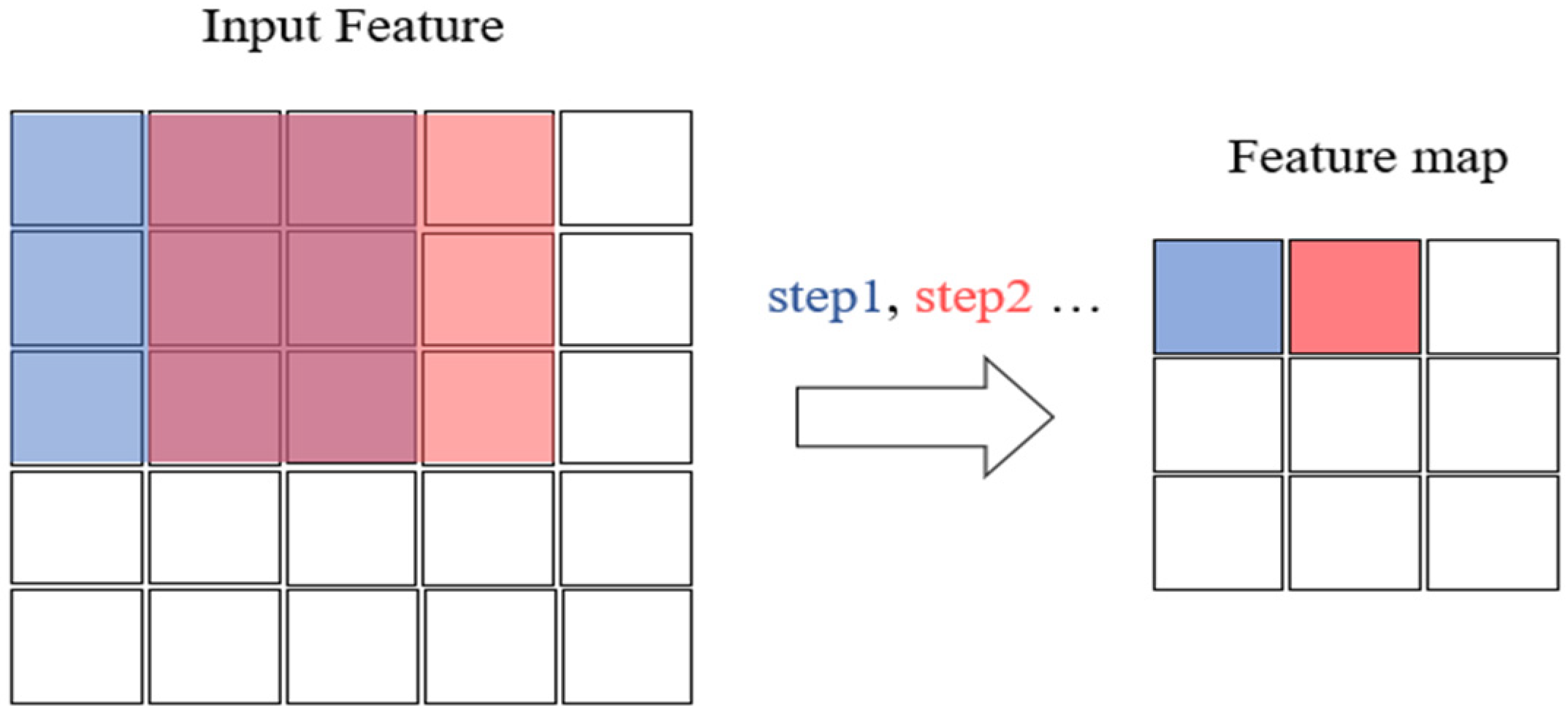 Applsci 11 08412 g005 550