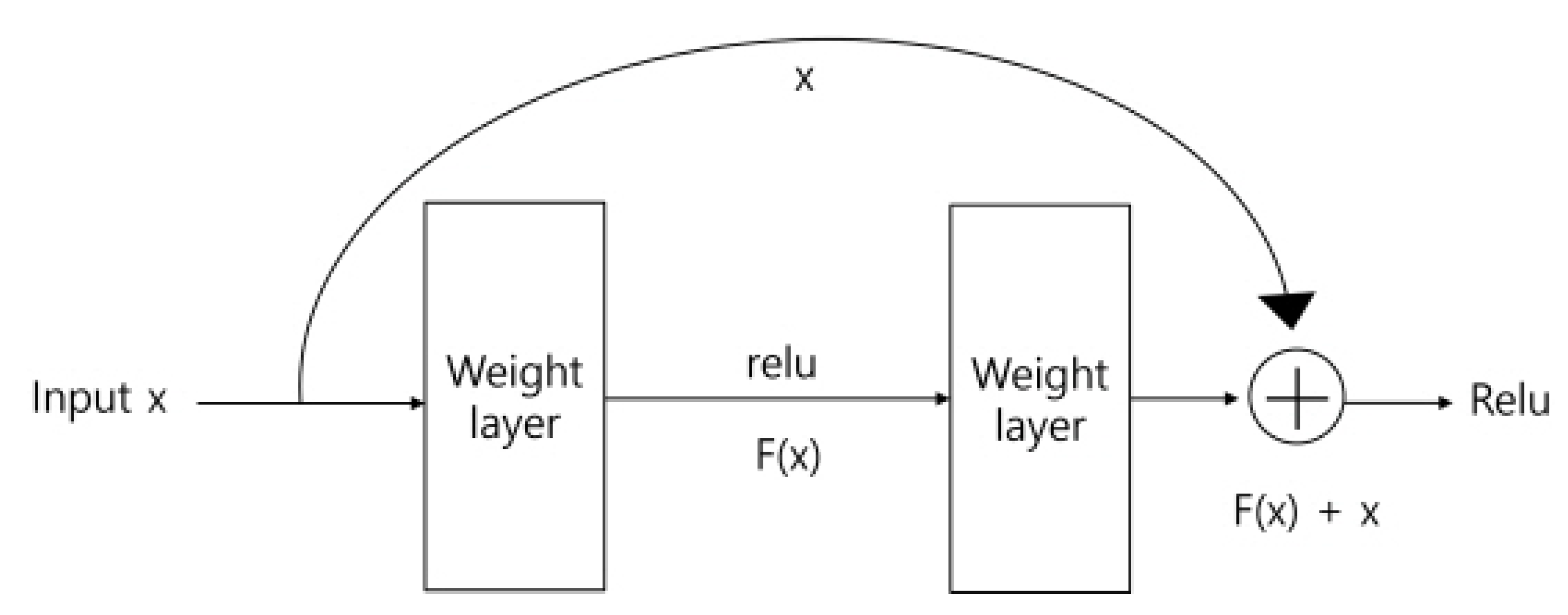 Applsci 11 08413 g003 550