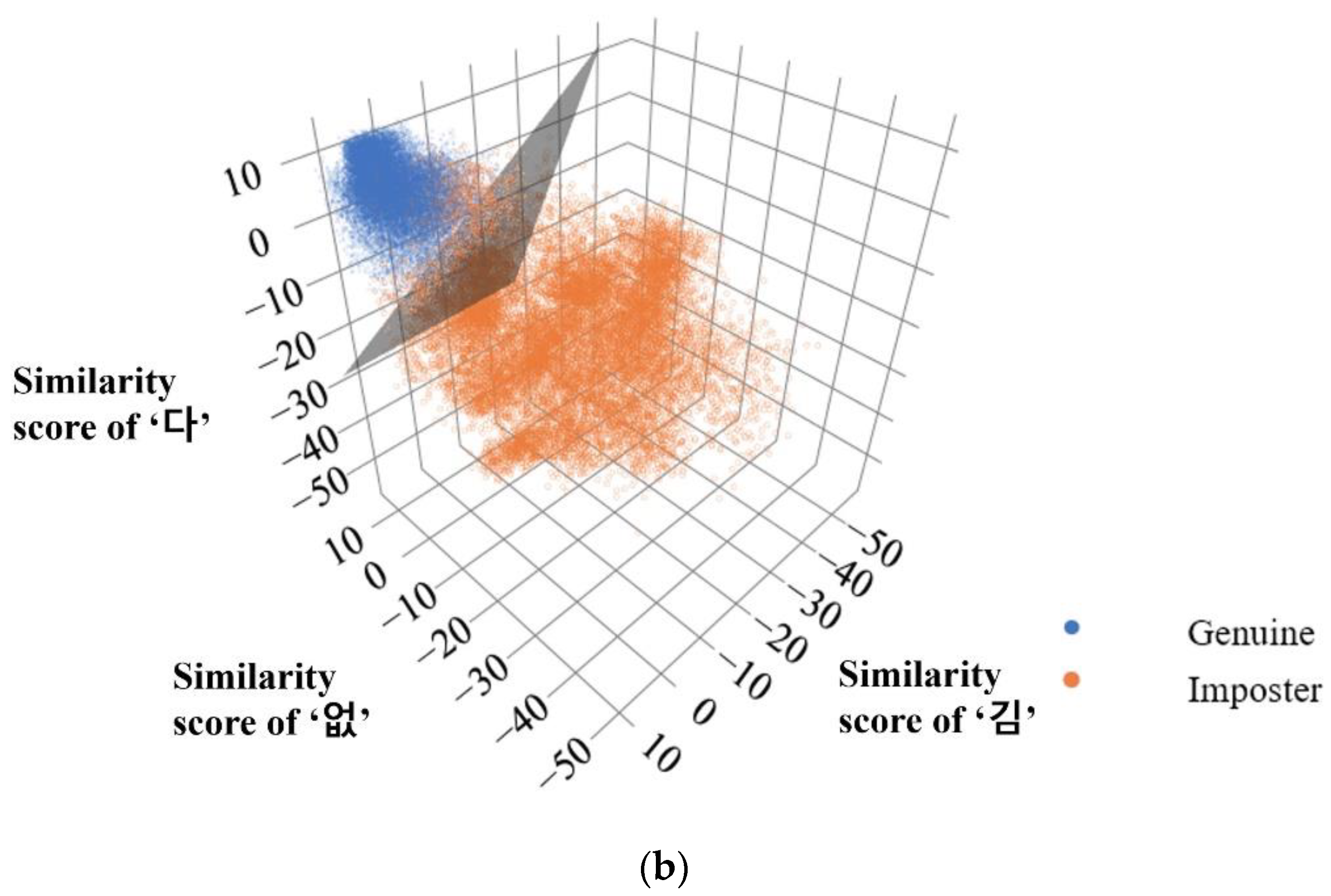 Applsci 11 08413 g008b 550
